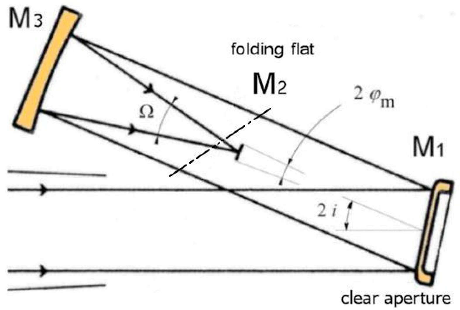 Mca 24 00002 g010 550