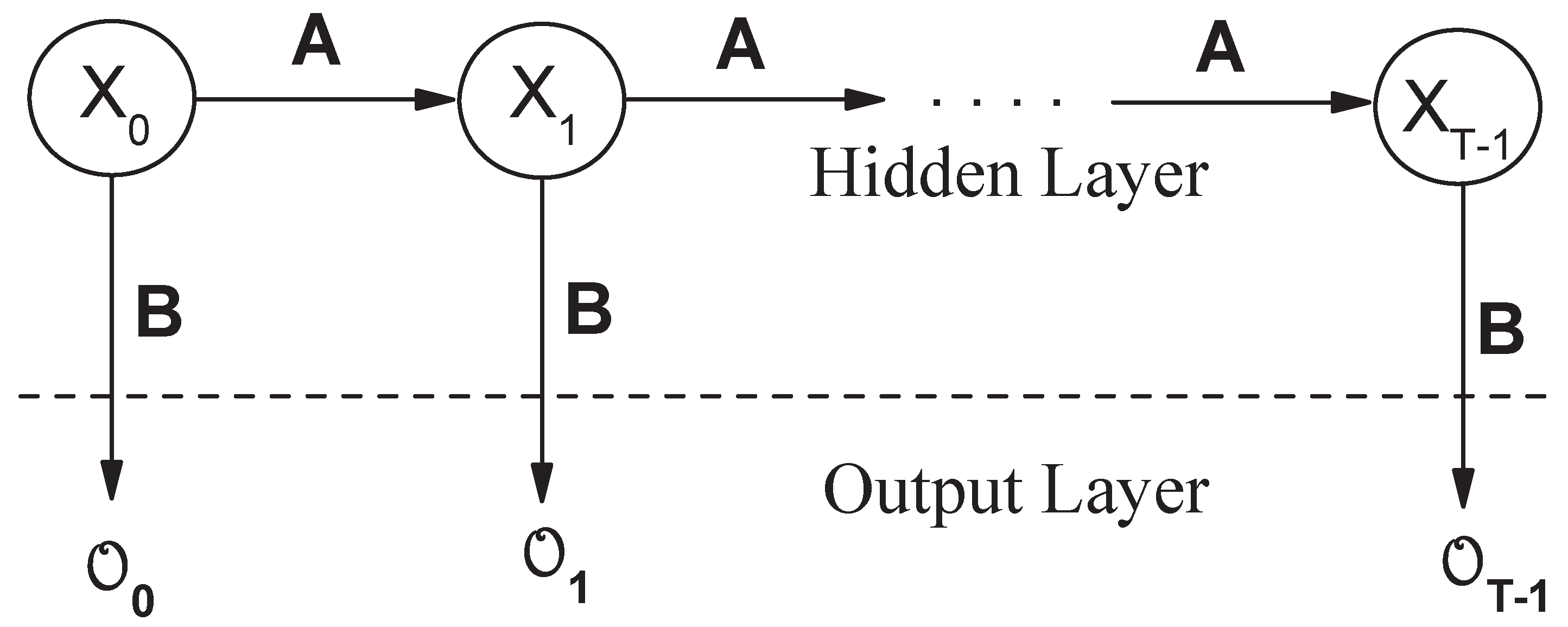 Hidden Markov Models For Time Series An Introduction Using R Pdf