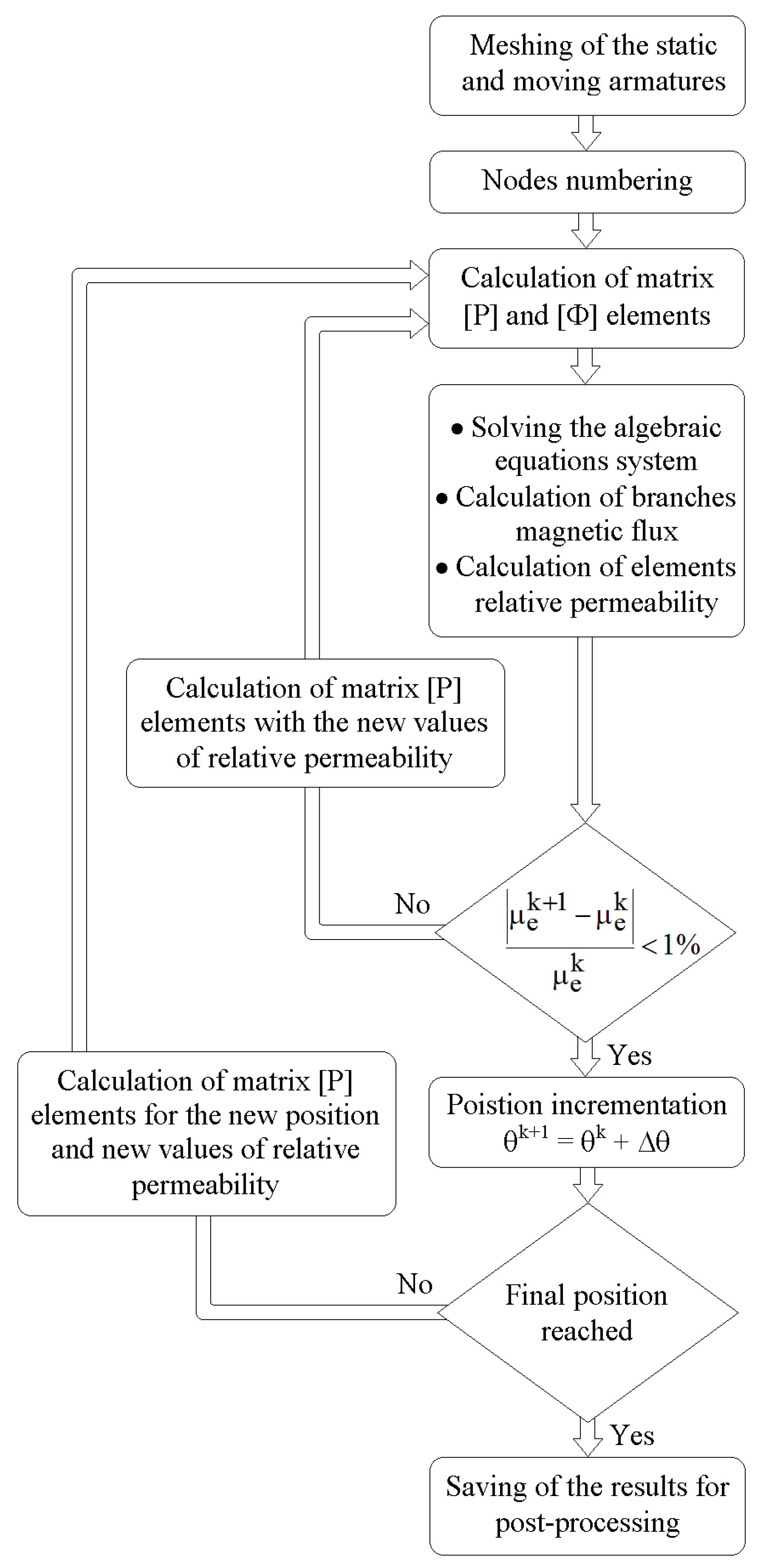 Mca 24 00034 g020 Mca 24 00034 g020