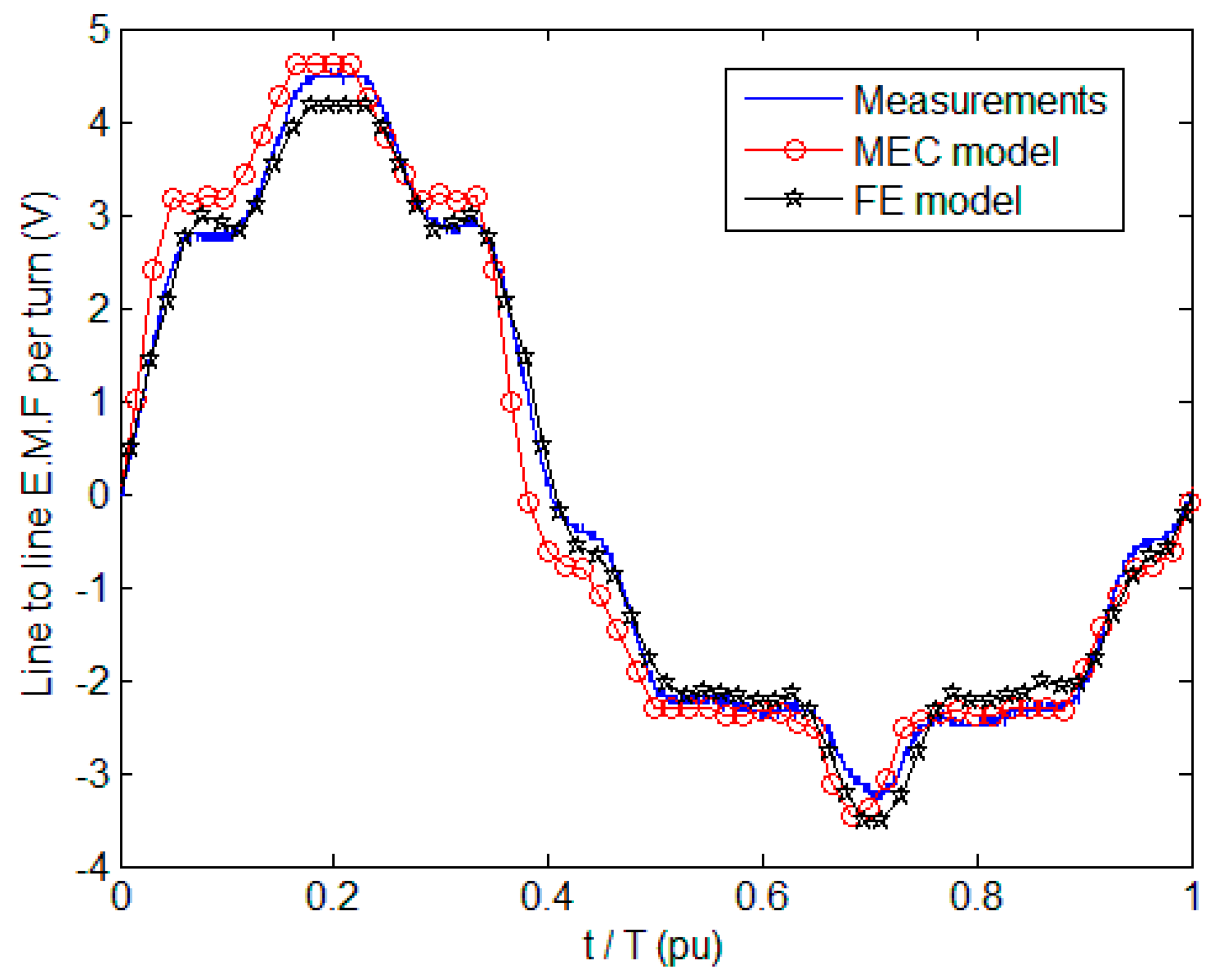 Mca 24 00034 g027 Mca 24 00034 g027