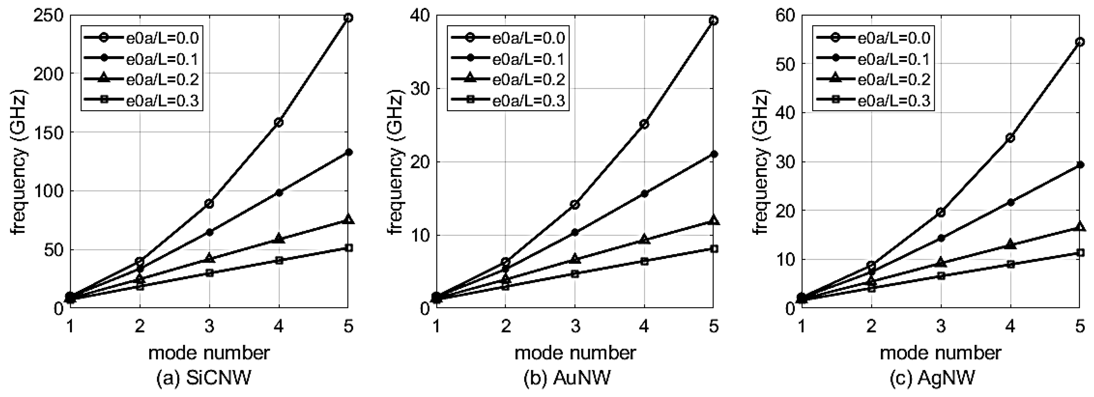 Mca 24 00038 g002 550