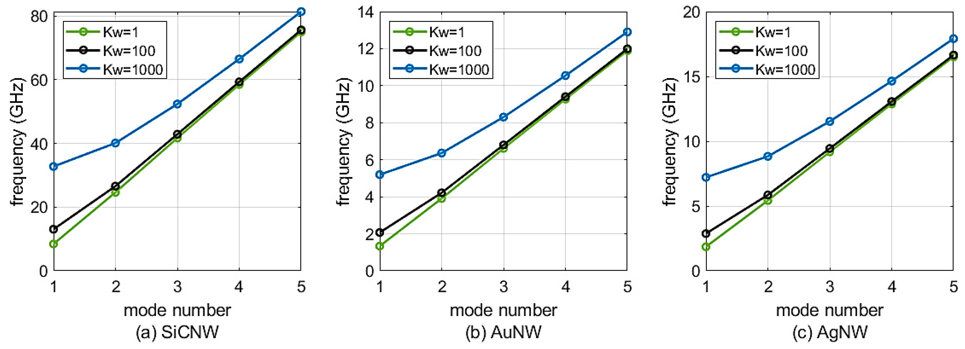Mca 24 00038 g003 550