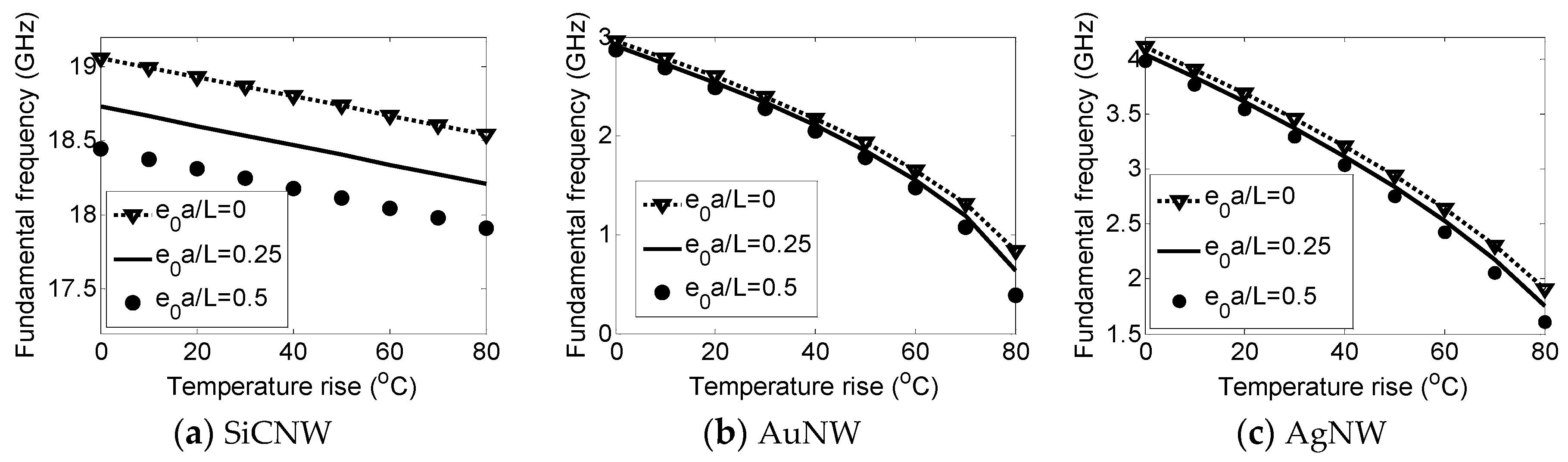 Mca 24 00038 g004 550