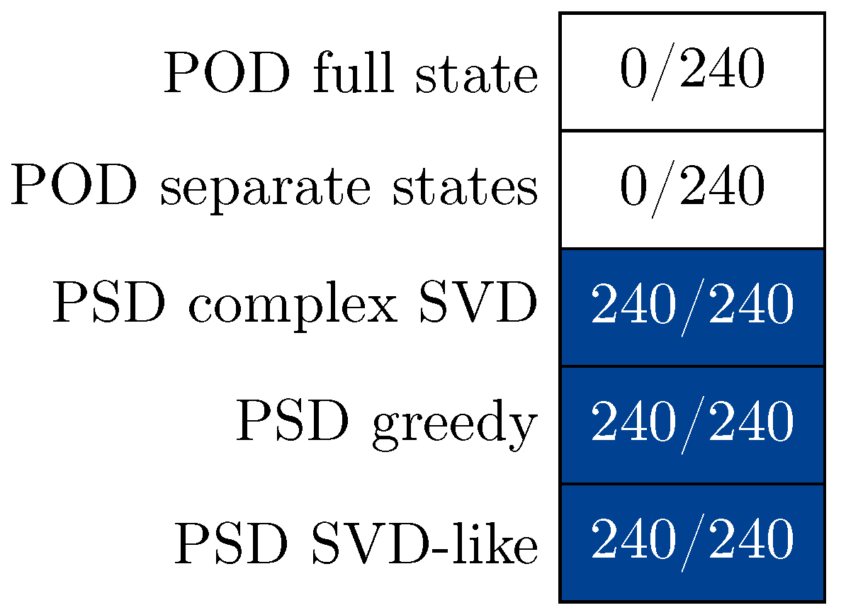 Mca 24 00043 g002 550