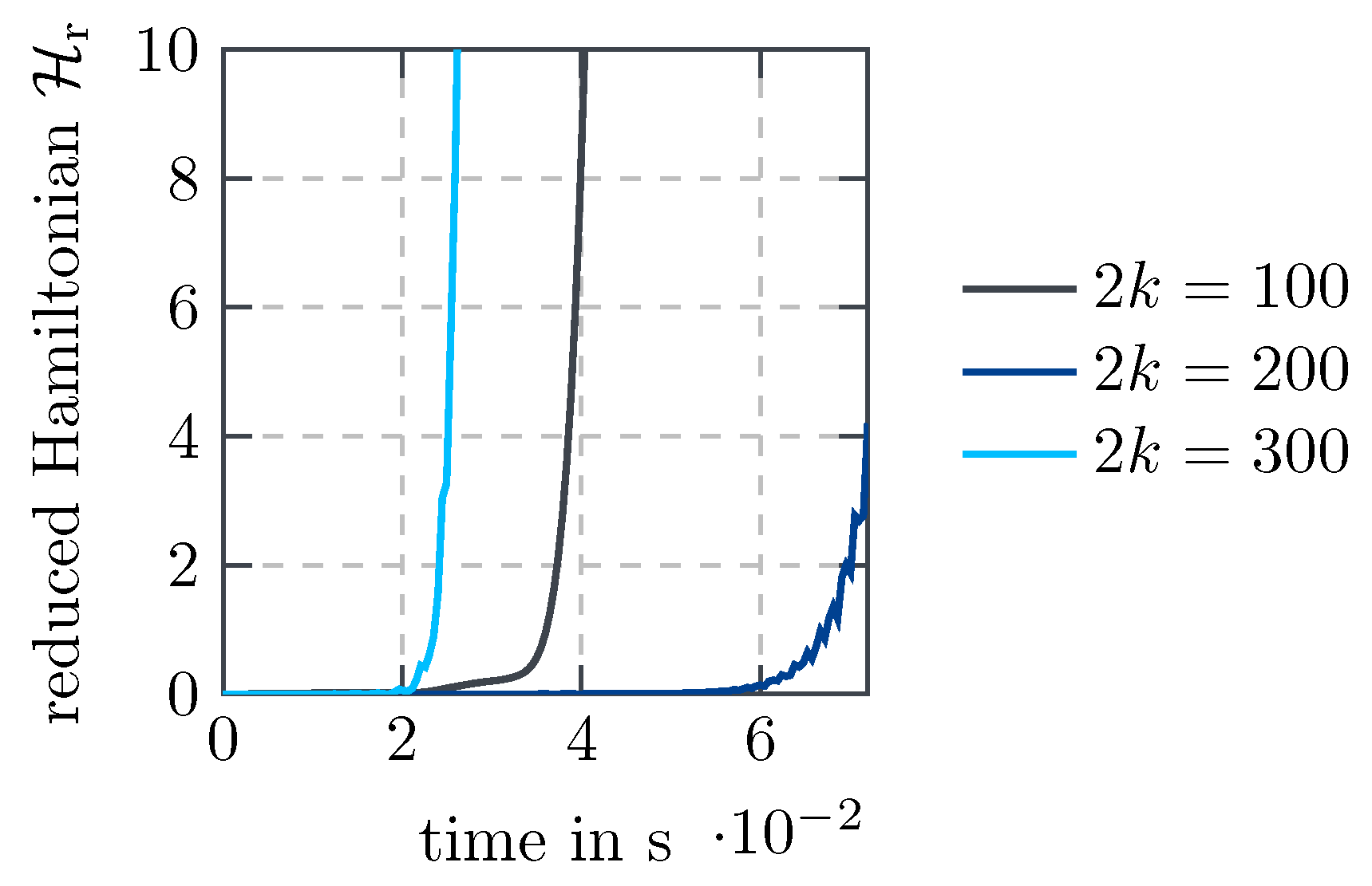 Mca 24 00043 g003 550