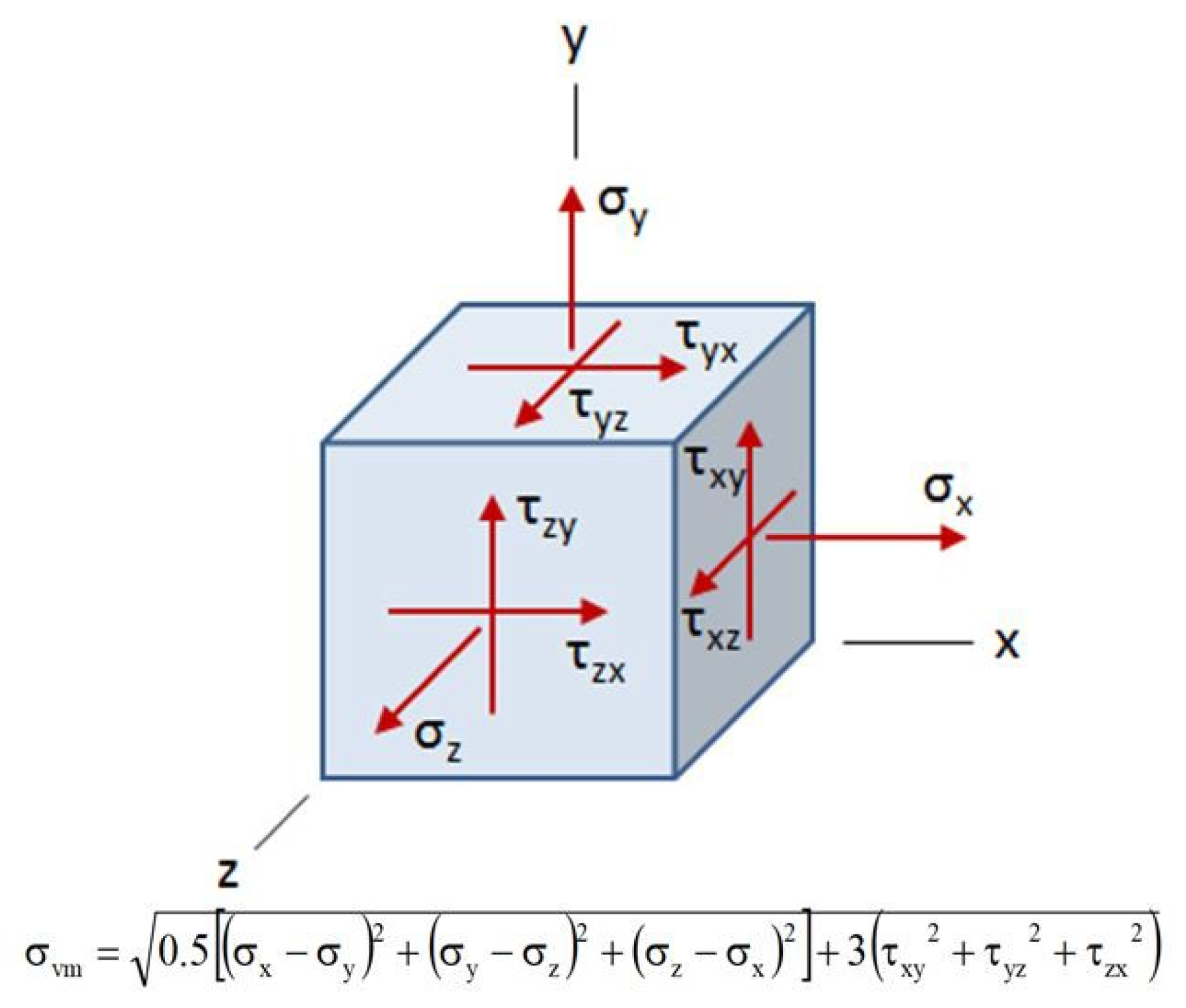 Mca 24 00047 g003 Mca 24 00047 g003