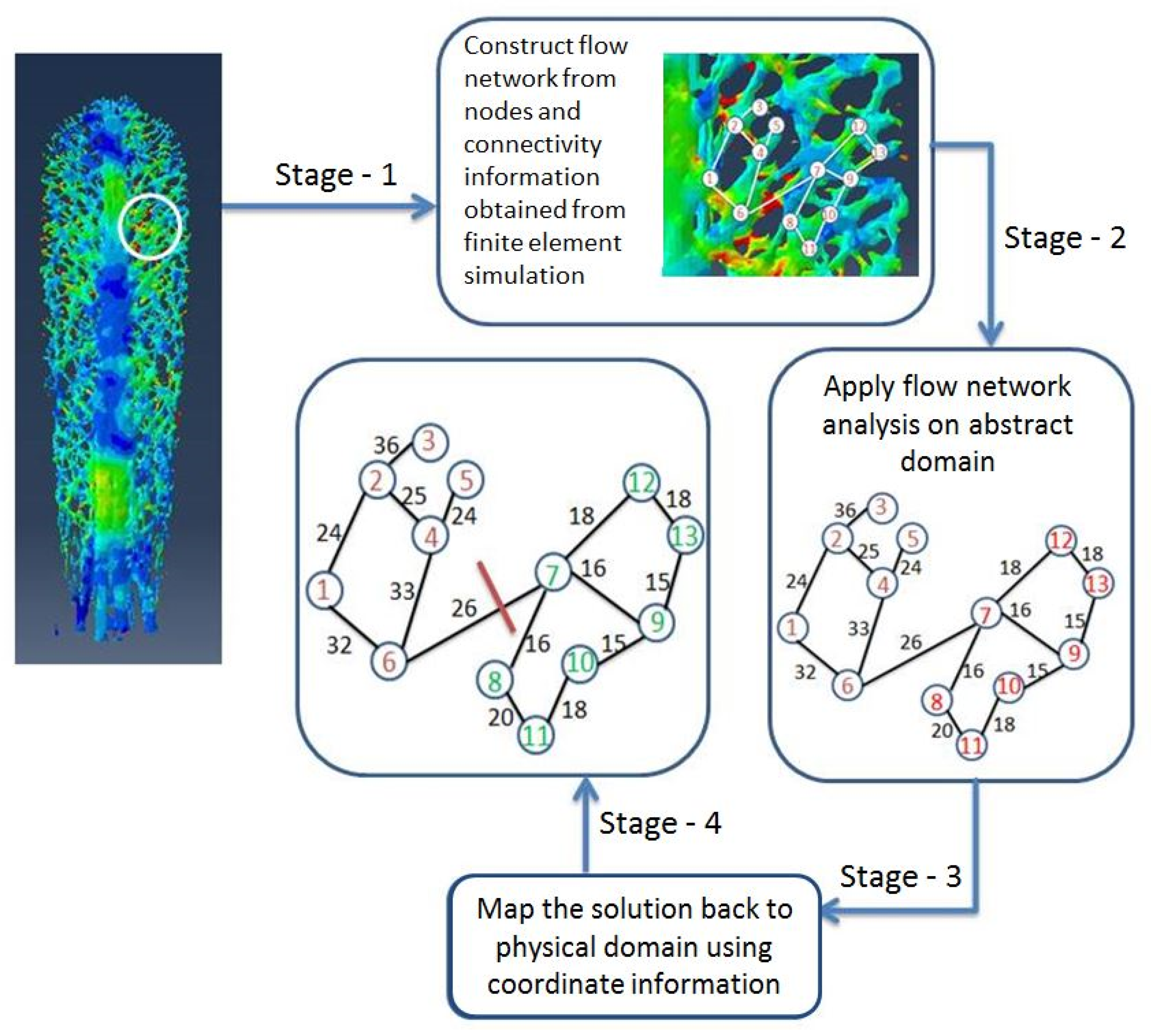 Mca 24 00047 g004 Mca 24 00047 g004