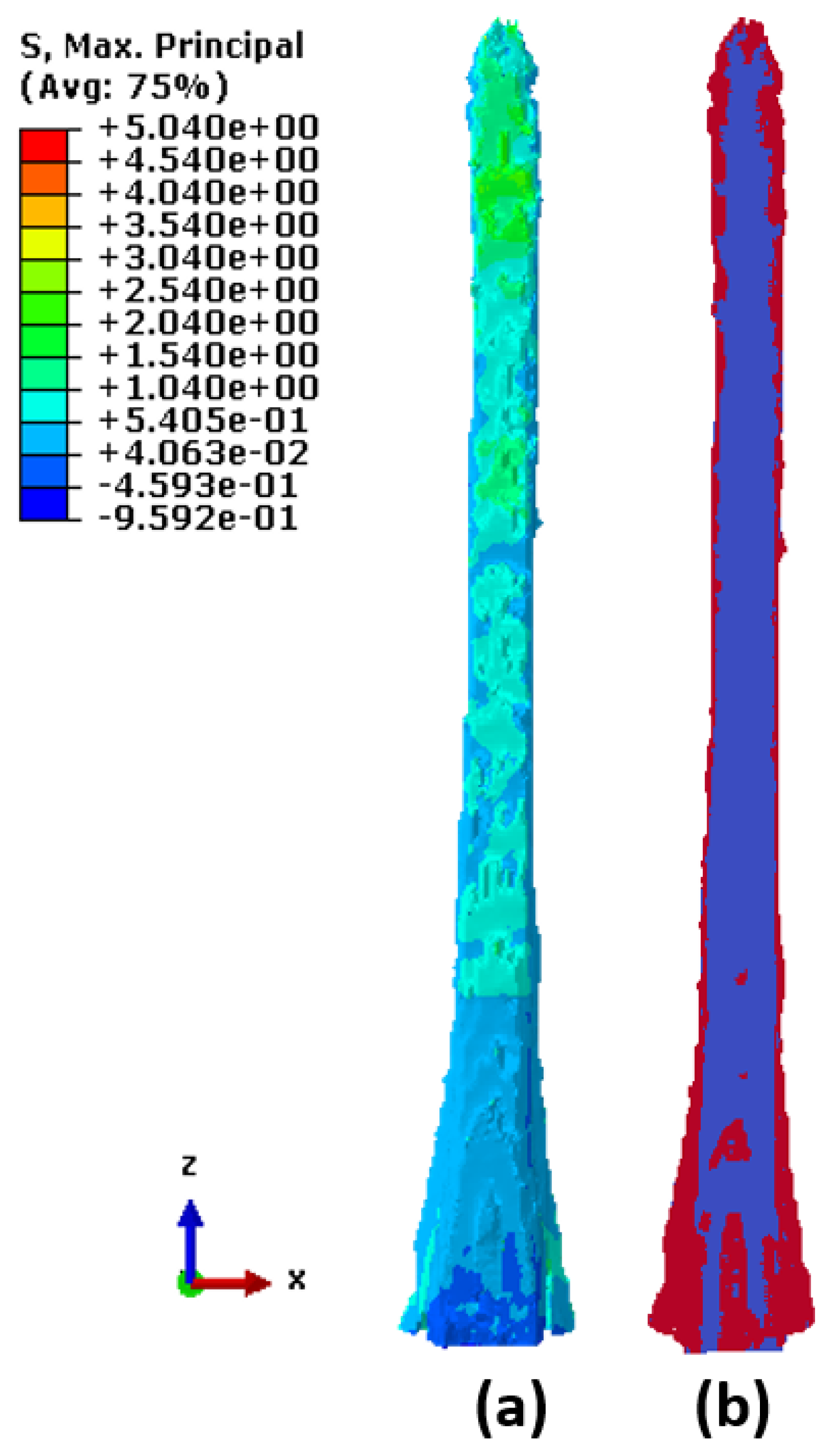 Mca 24 00047 g014 Mca 24 00047 g014