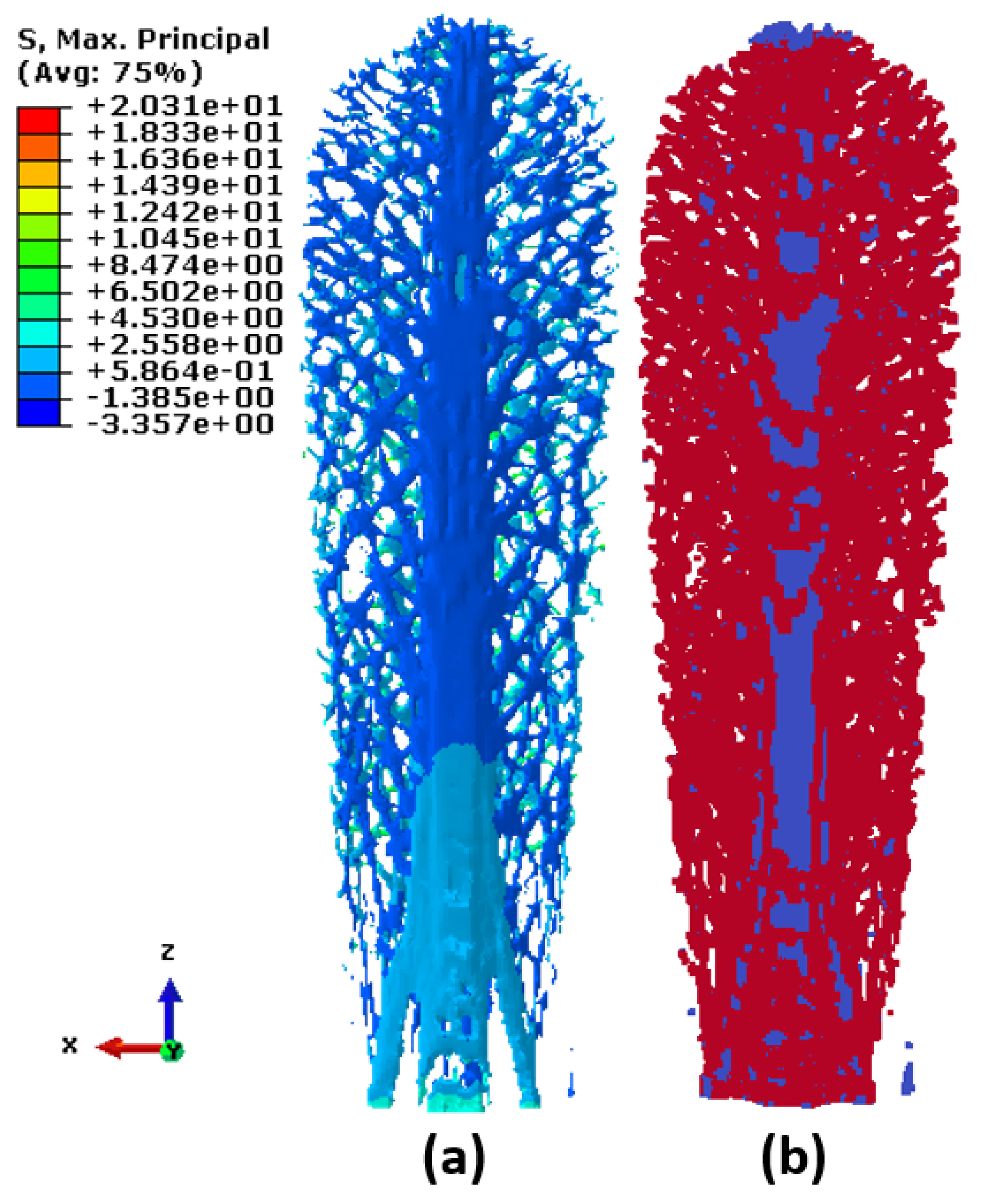 Mca 24 00047 g017 Mca 24 00047 g017