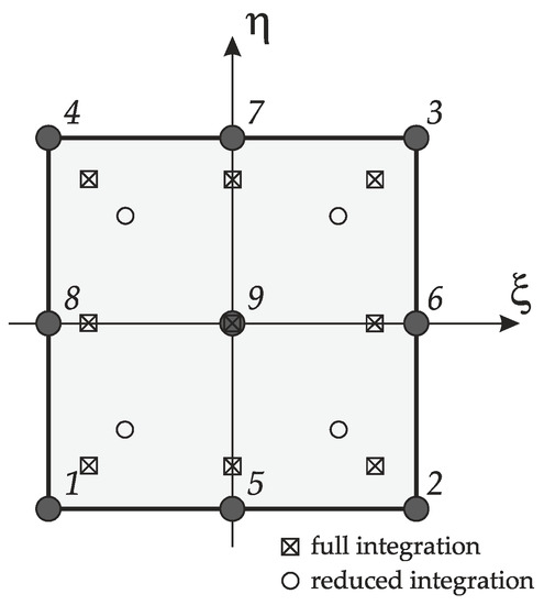 Natural Frequency Analysis of Functionally Graded