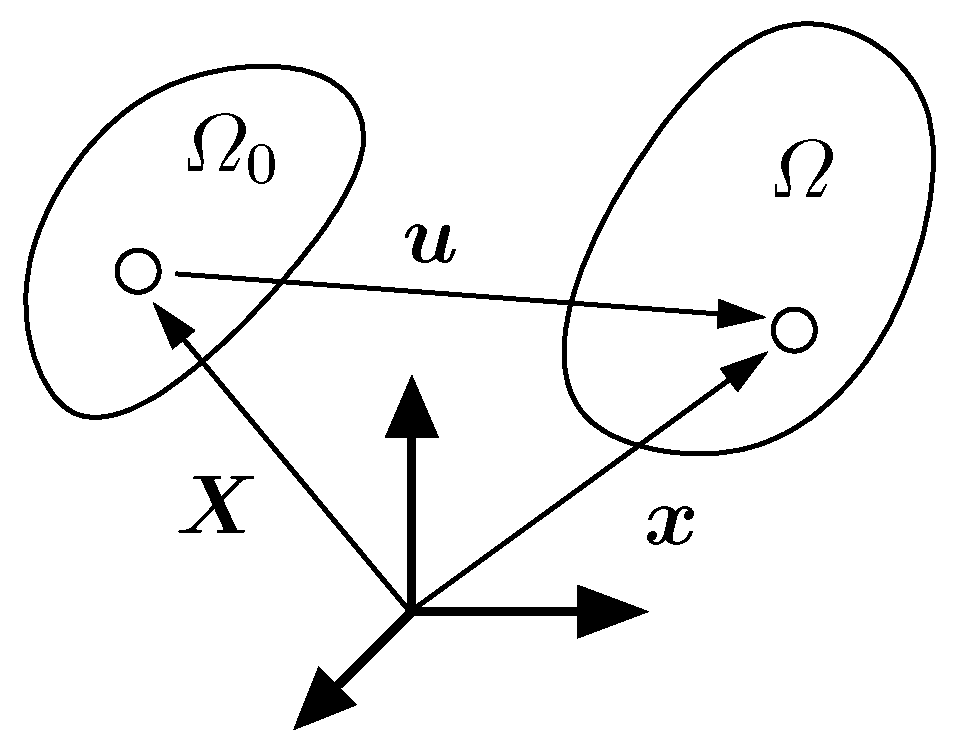 Mca 24 00056 g001 Mca 24 00056 g001