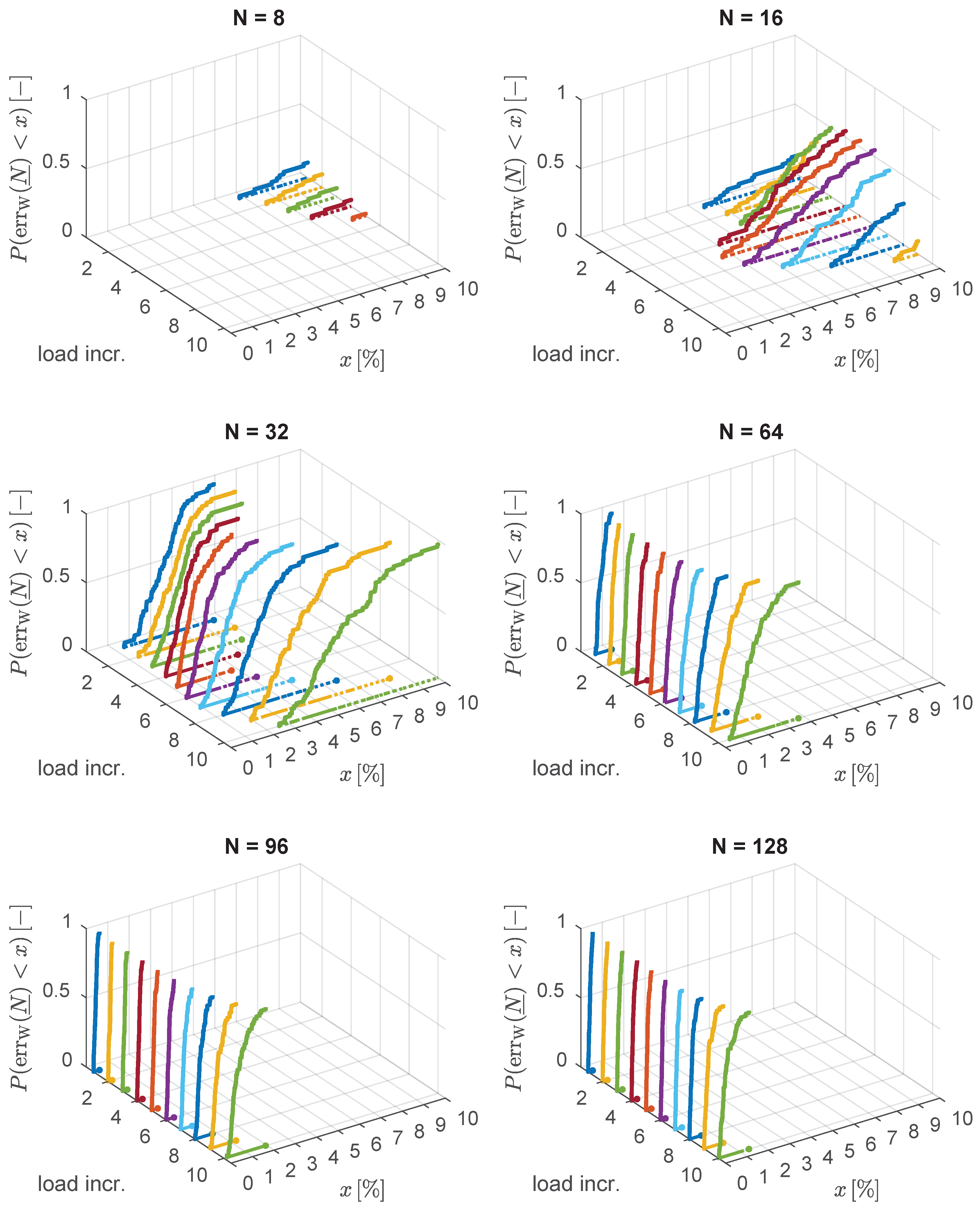 Mca 24 00056 g006 Mca 24 00056 g006