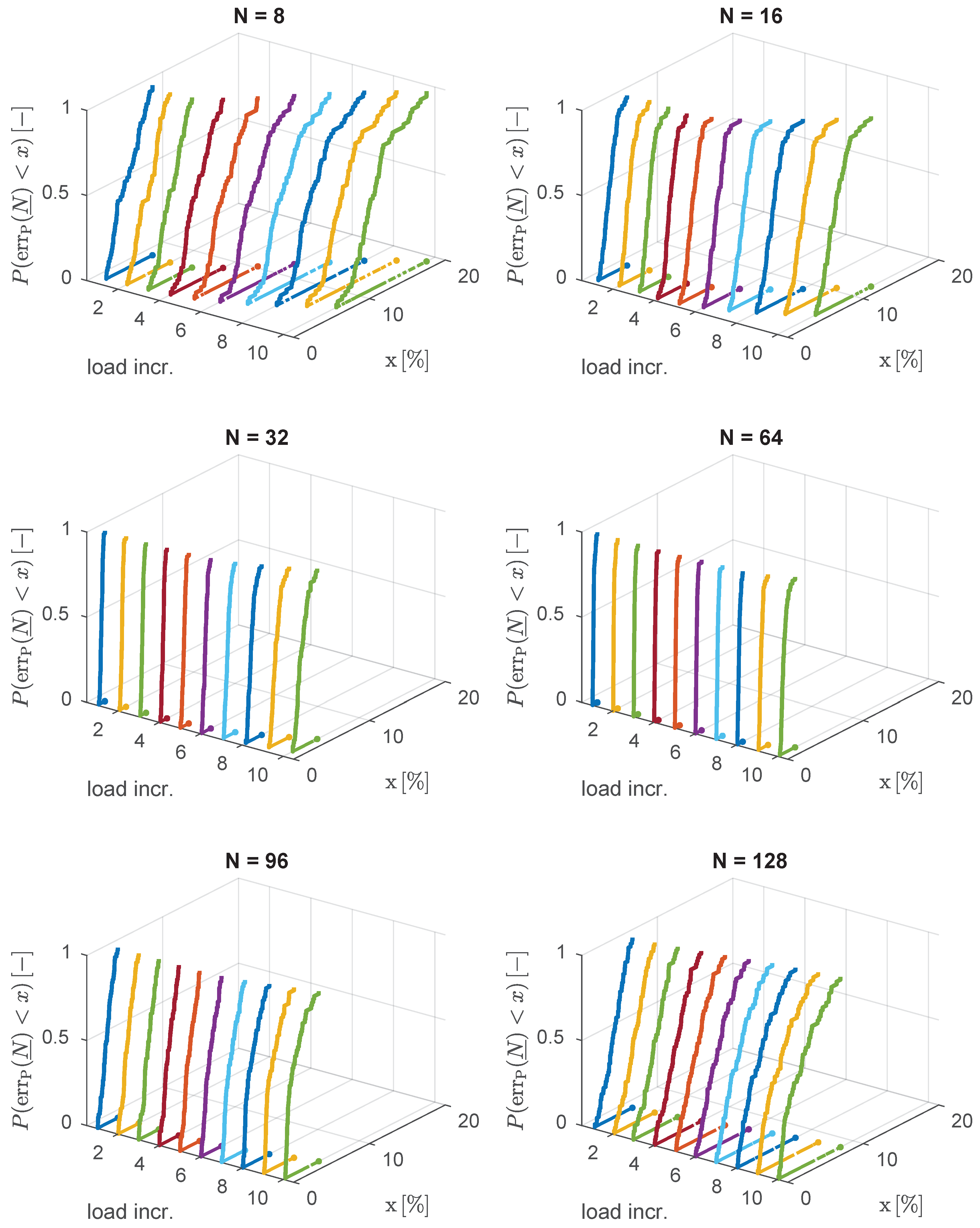 Mca 24 00056 g007 Mca 24 00056 g007