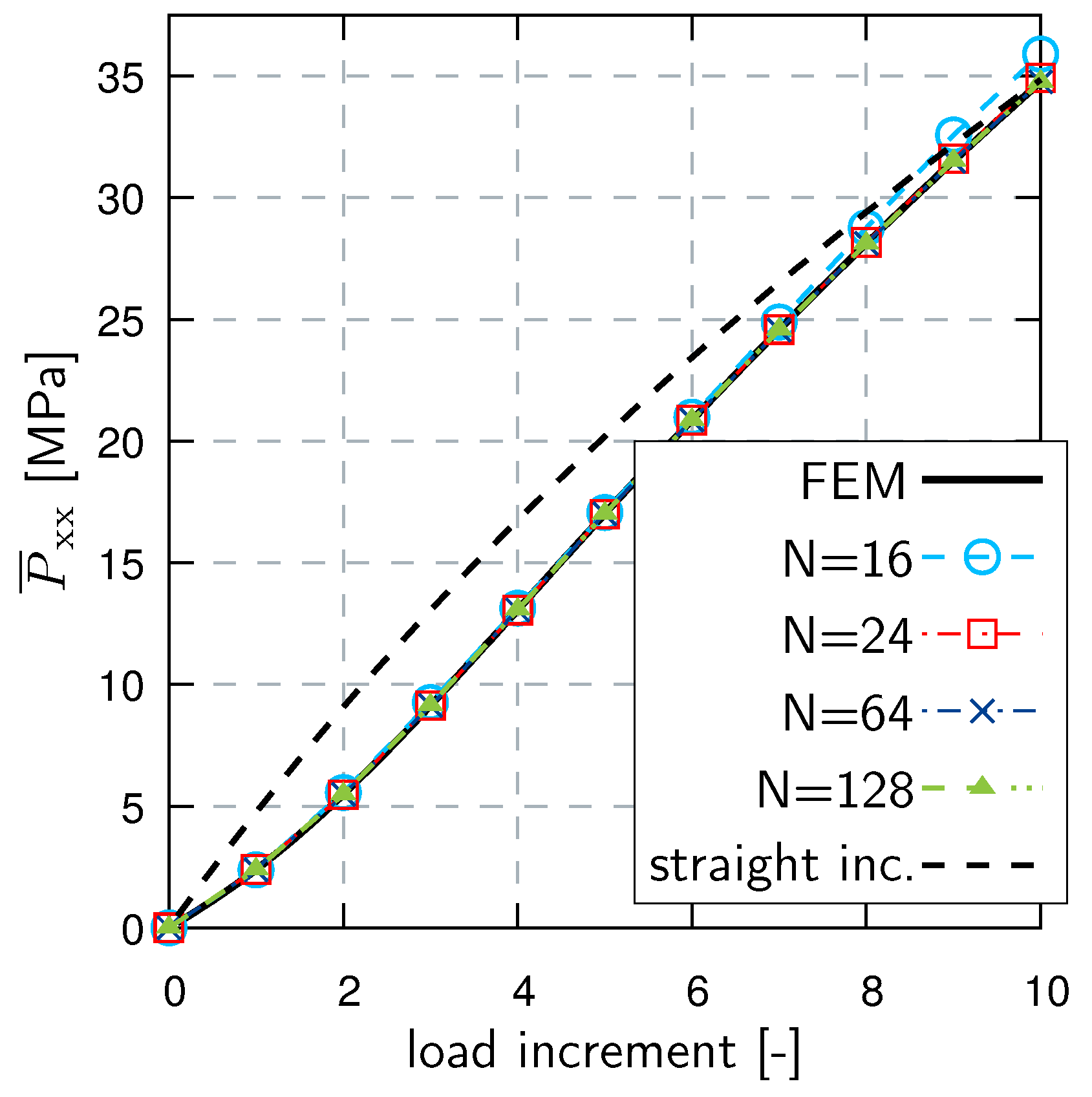 Mca 24 00056 g010 Mca 24 00056 g010