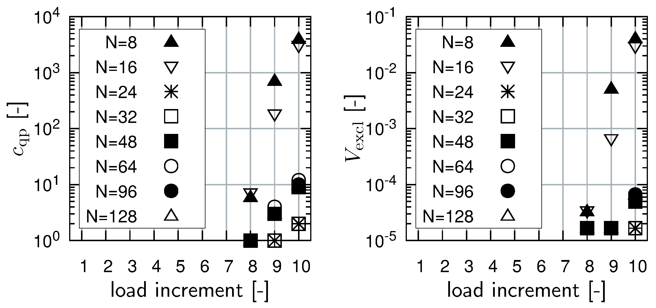 Mca 24 00056 g011 Mca 24 00056 g011