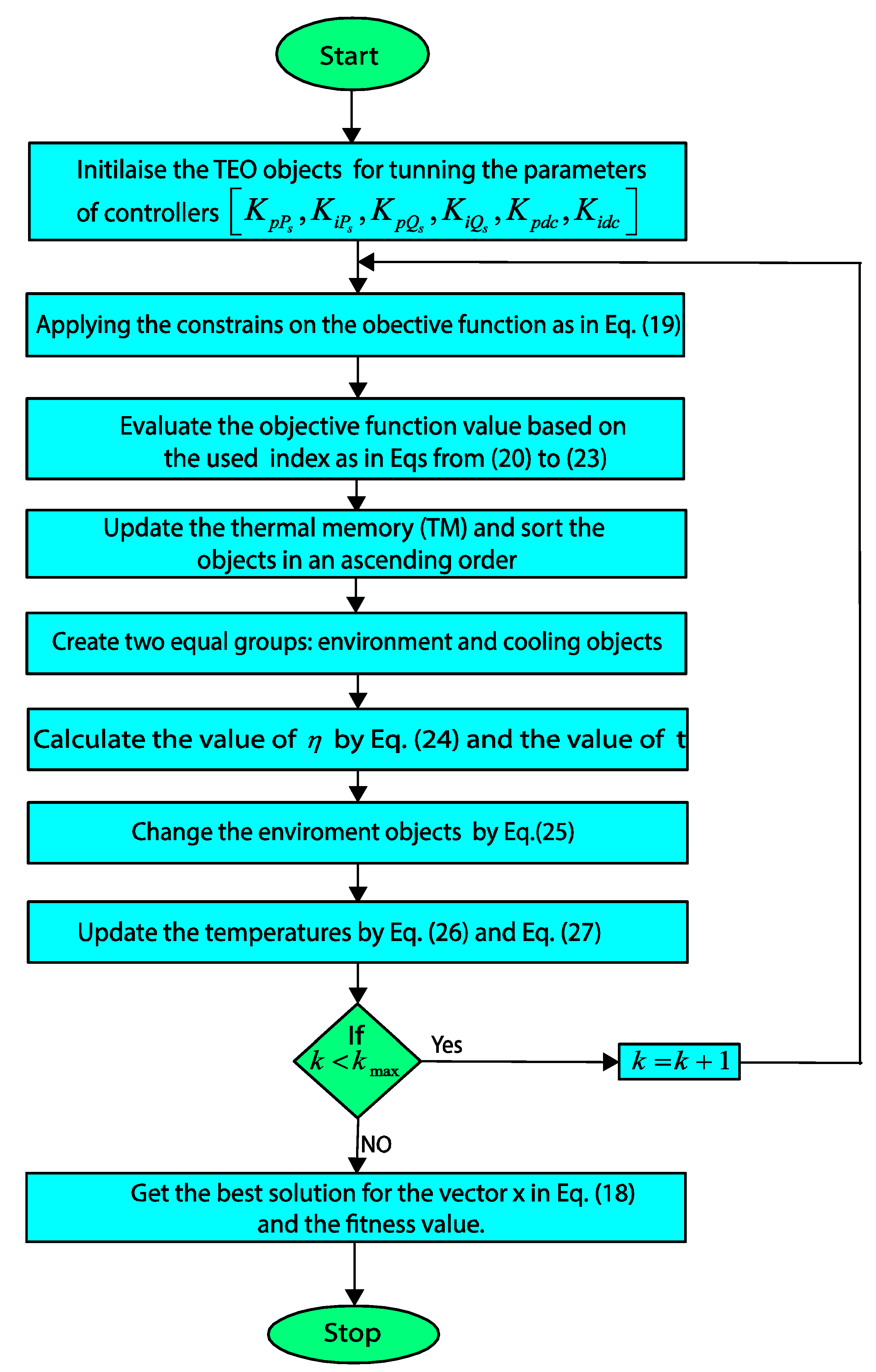 MCA | Free Full-Text | Direct Power Control Optimization for Doubly Fed ...