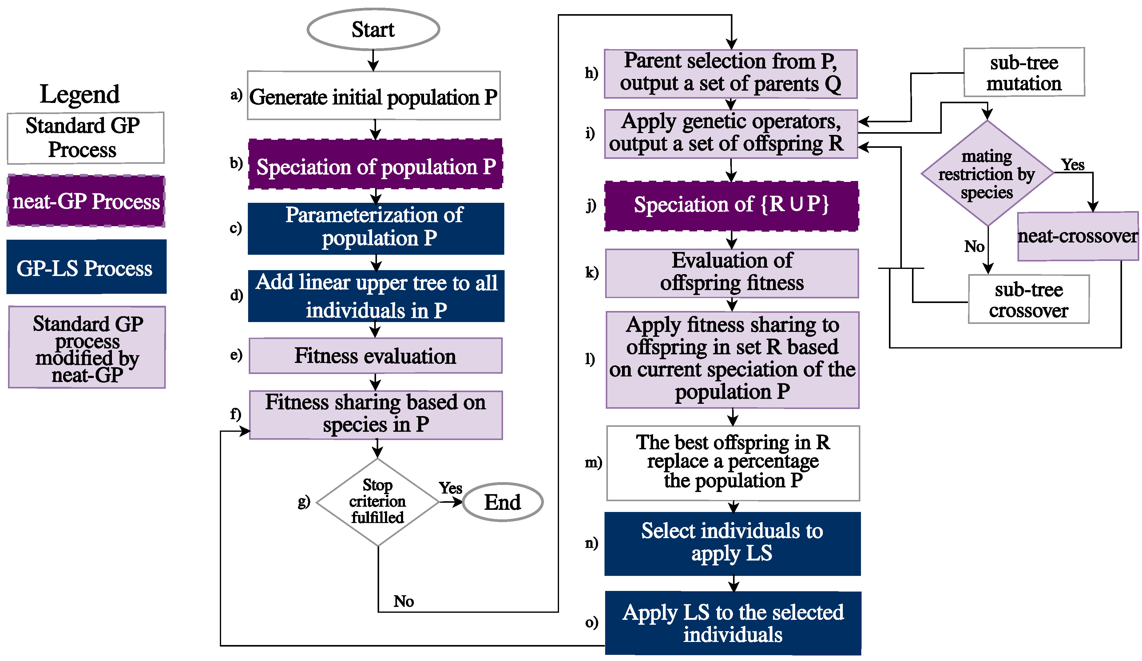 Mca 24 00078 g003 Mca 24 00078 g003