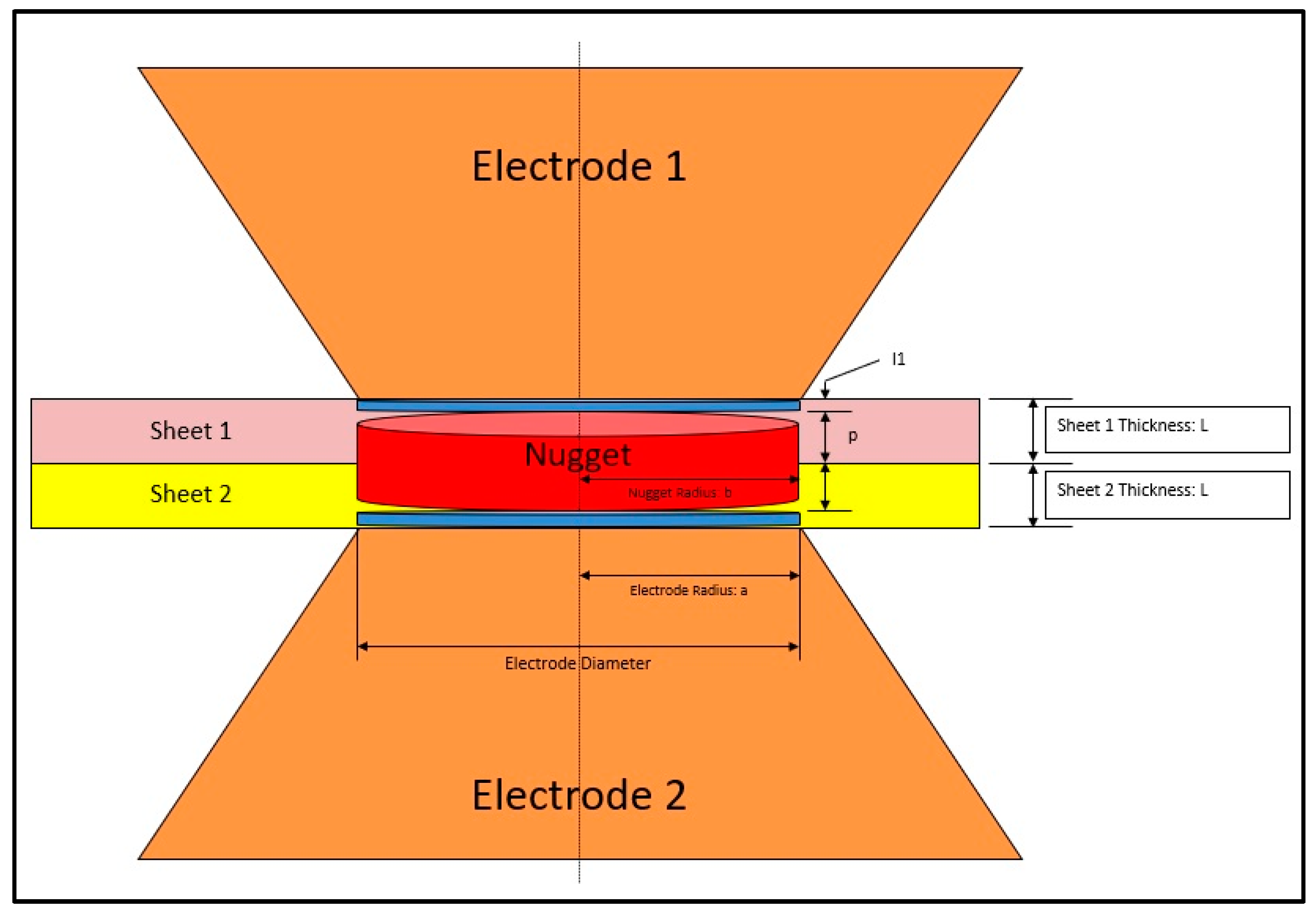 MCA Free FullText Adaptive Control of Resistance Spot Welding