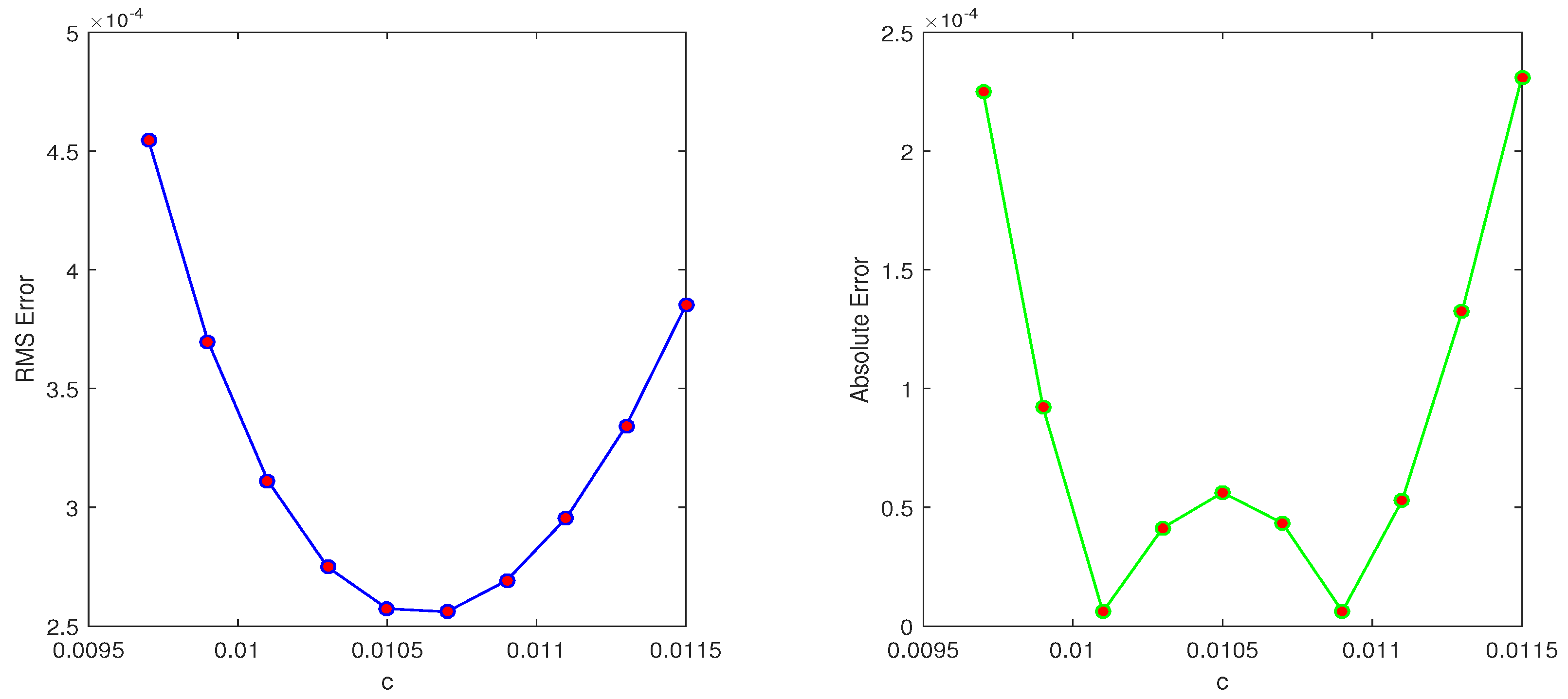 Mca 24 00101 g007 Mca 24 00101 g007