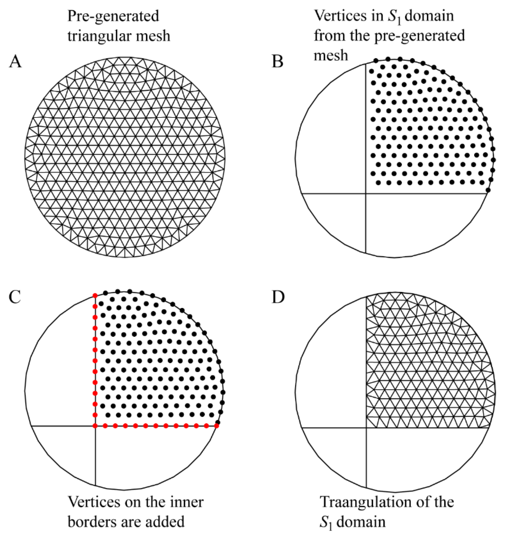 Mca 25 00002 g003 Mca 25 00002 g003