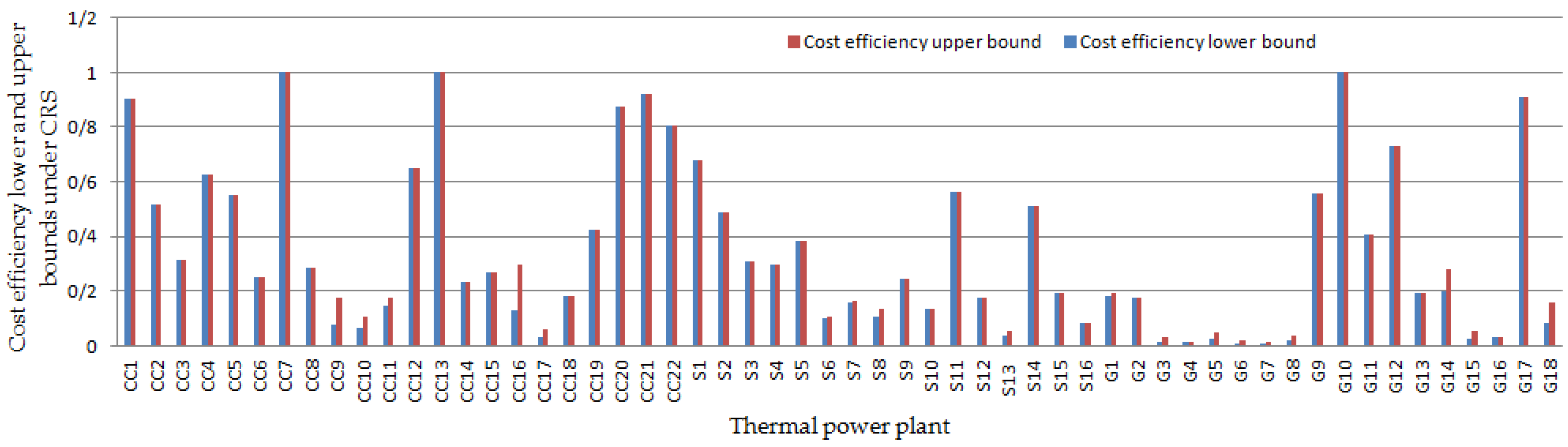 cost efficiency data envelopment analysis in excel cost efficiency data envelopment analysis in excel