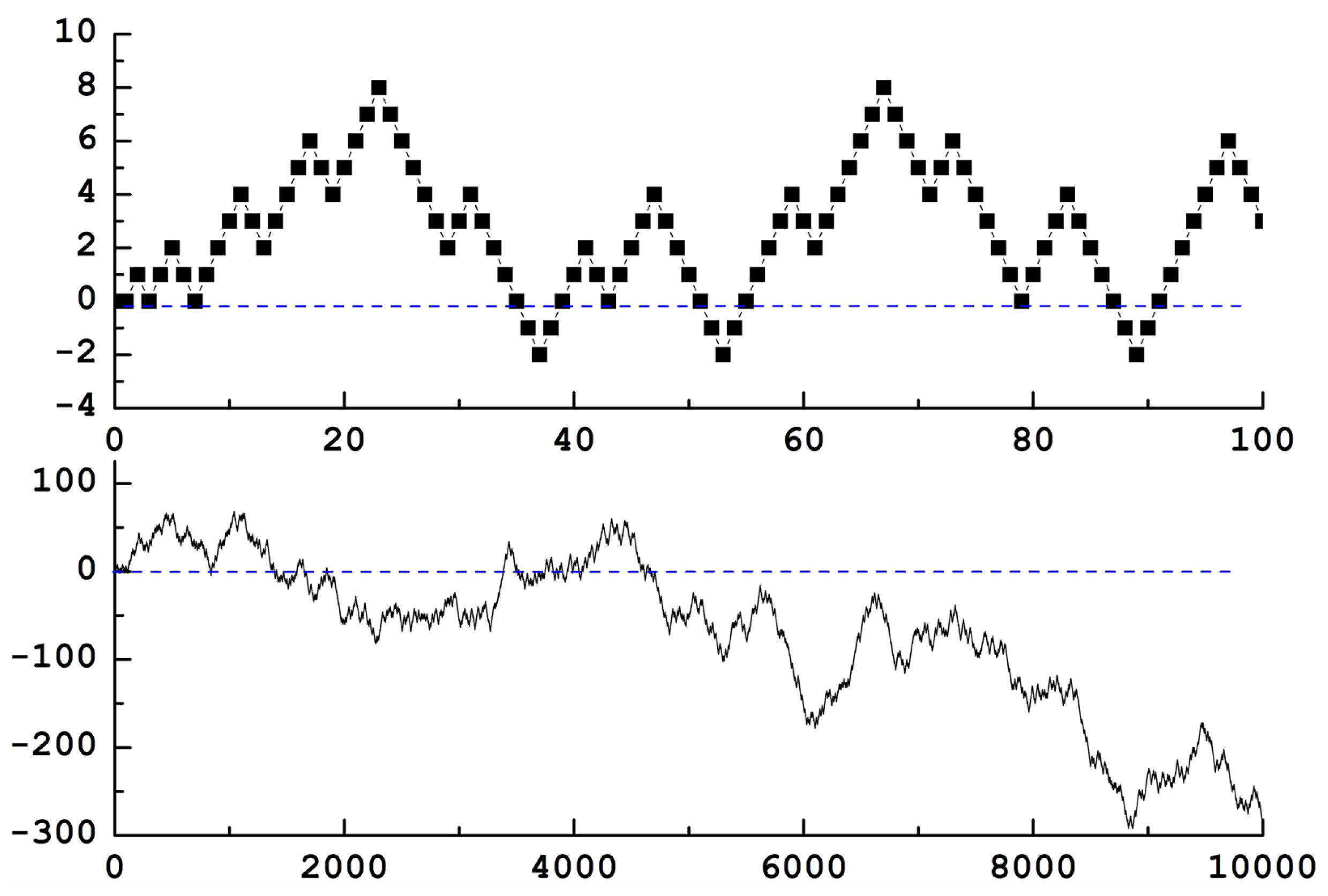 Mca Free Full Text Jacob S Ladder Prime Numbers In 2d Html