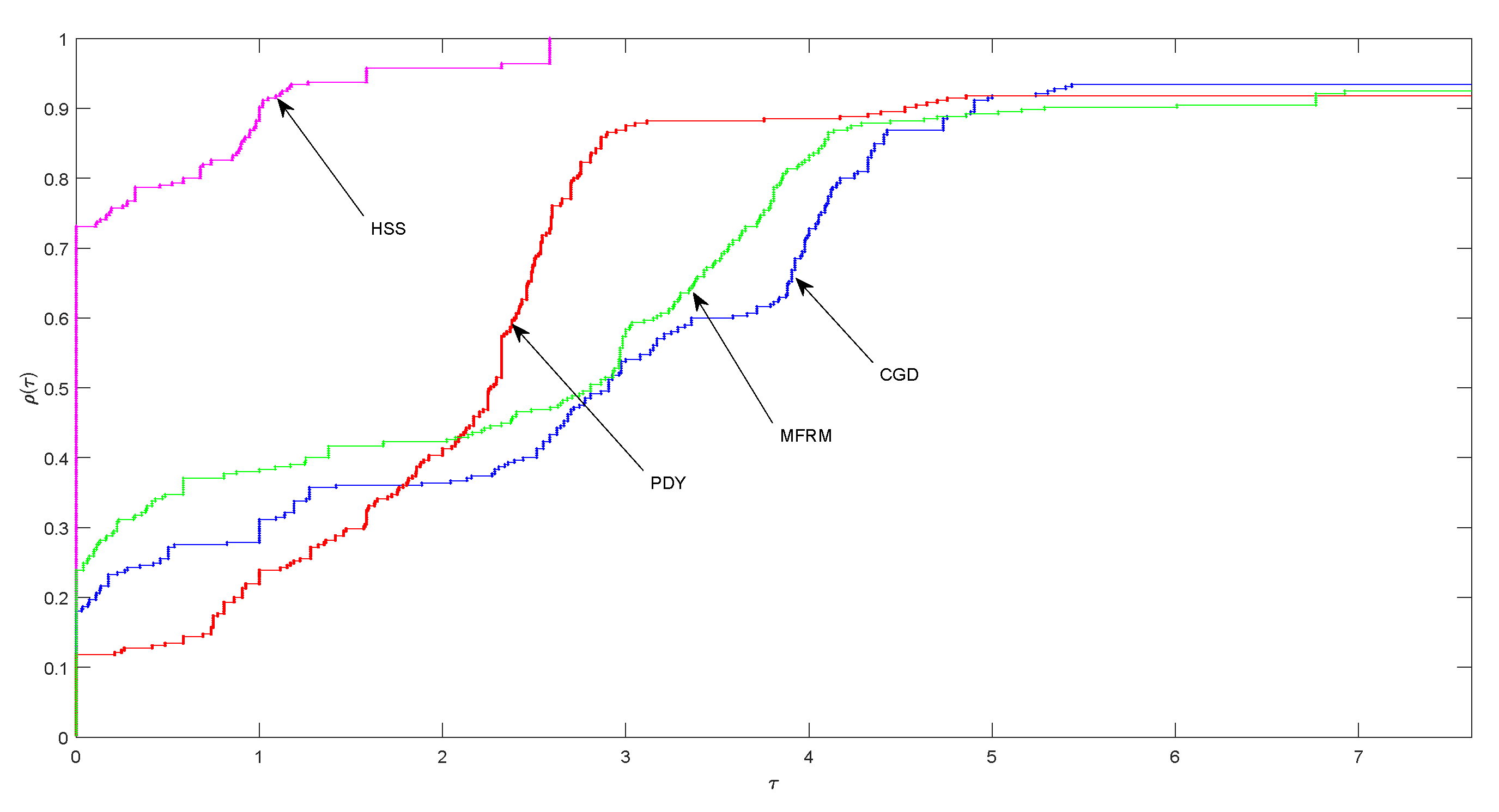 Mca 25 00027 g001 Mca 25 00027 g001