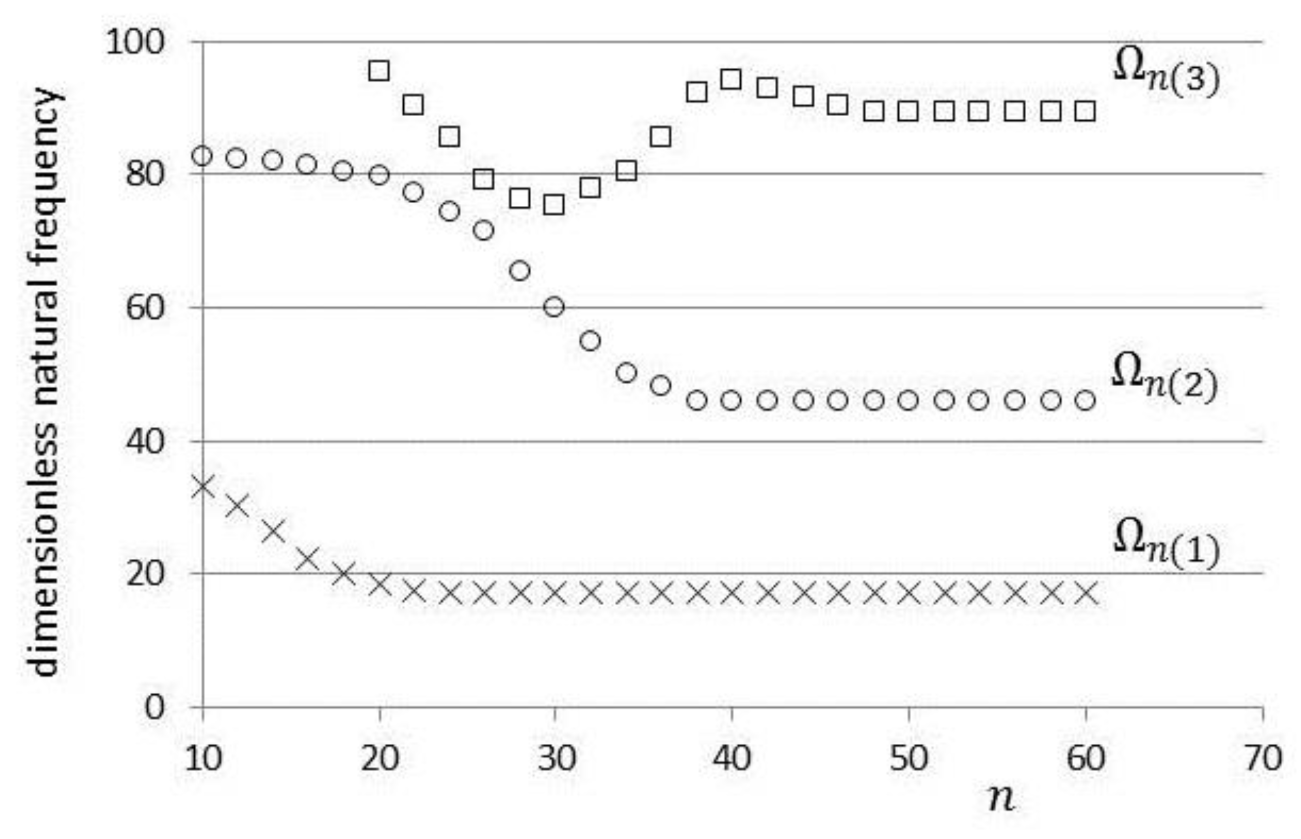 Mca 25 00029 g003 Mca 25 00029 g003