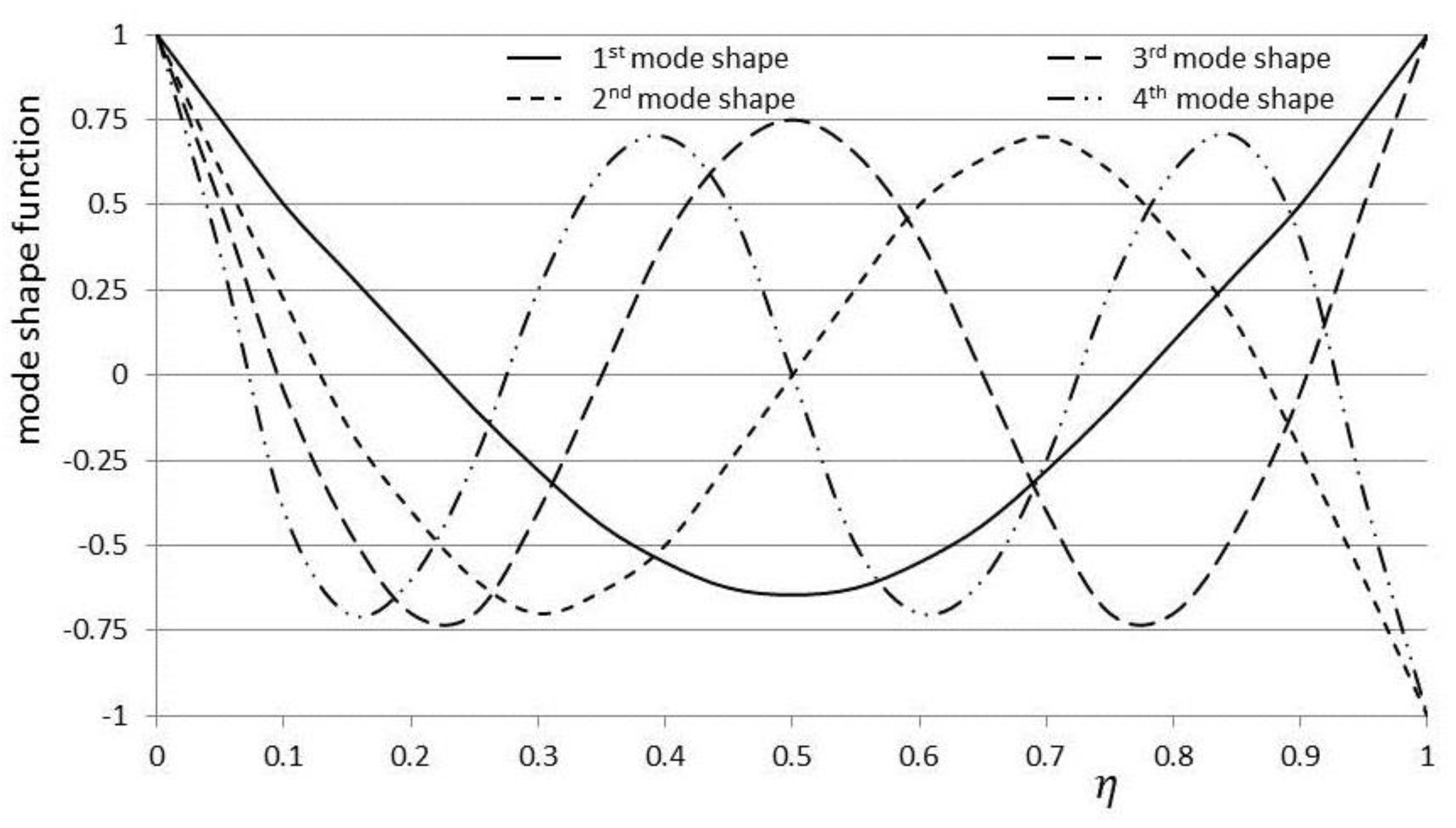 Mca 25 00029 g004 Mca 25 00029 g004