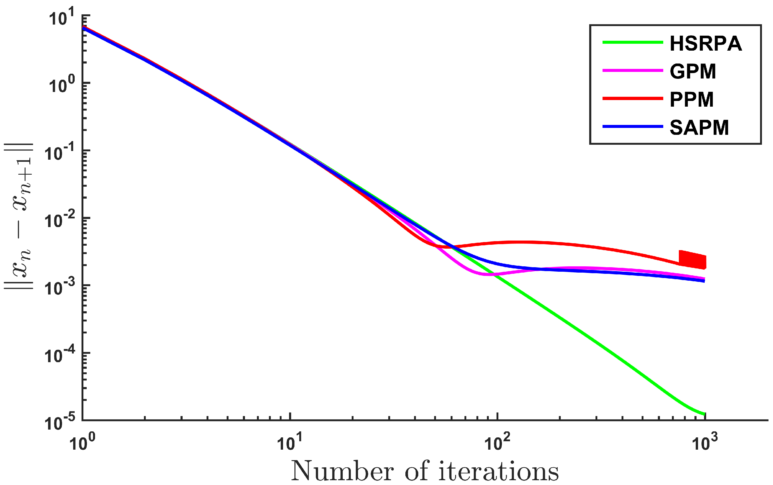 Mca 25 00047 g003 Mca 25 00047 g003