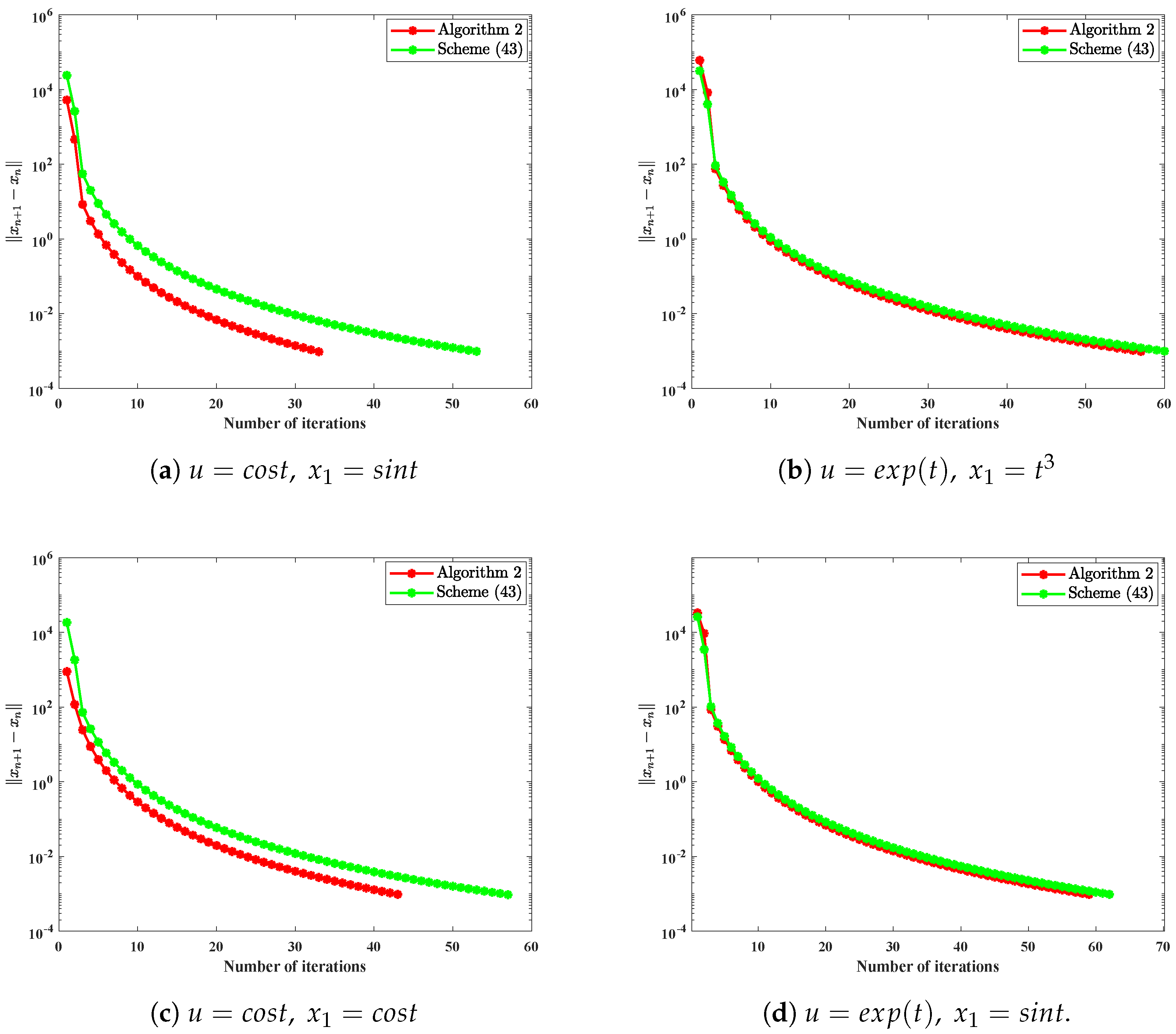Mca 25 00047 g004 Mca 25 00047 g004