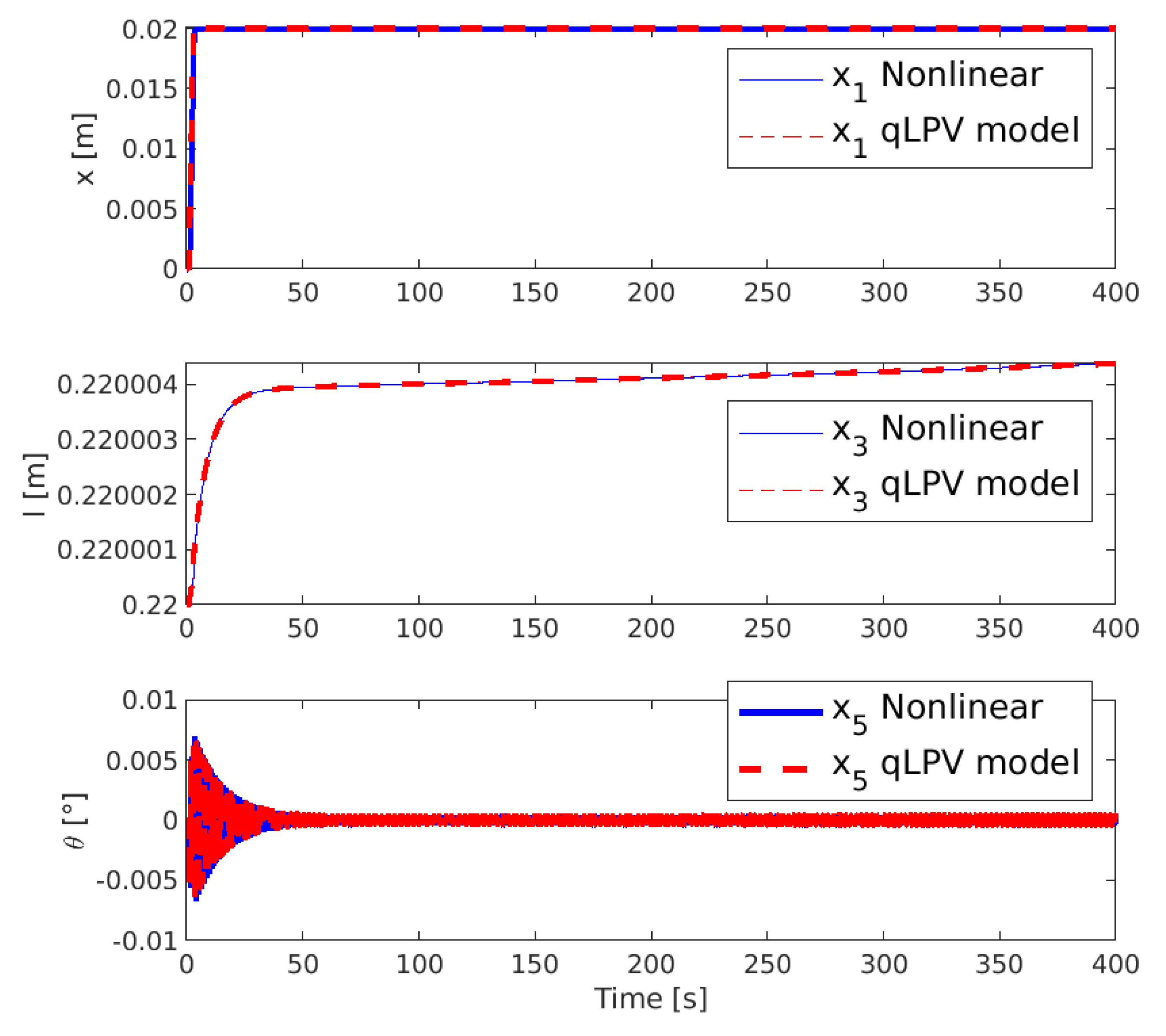 Mca 25 00048 g003 Mca 25 00048 g003