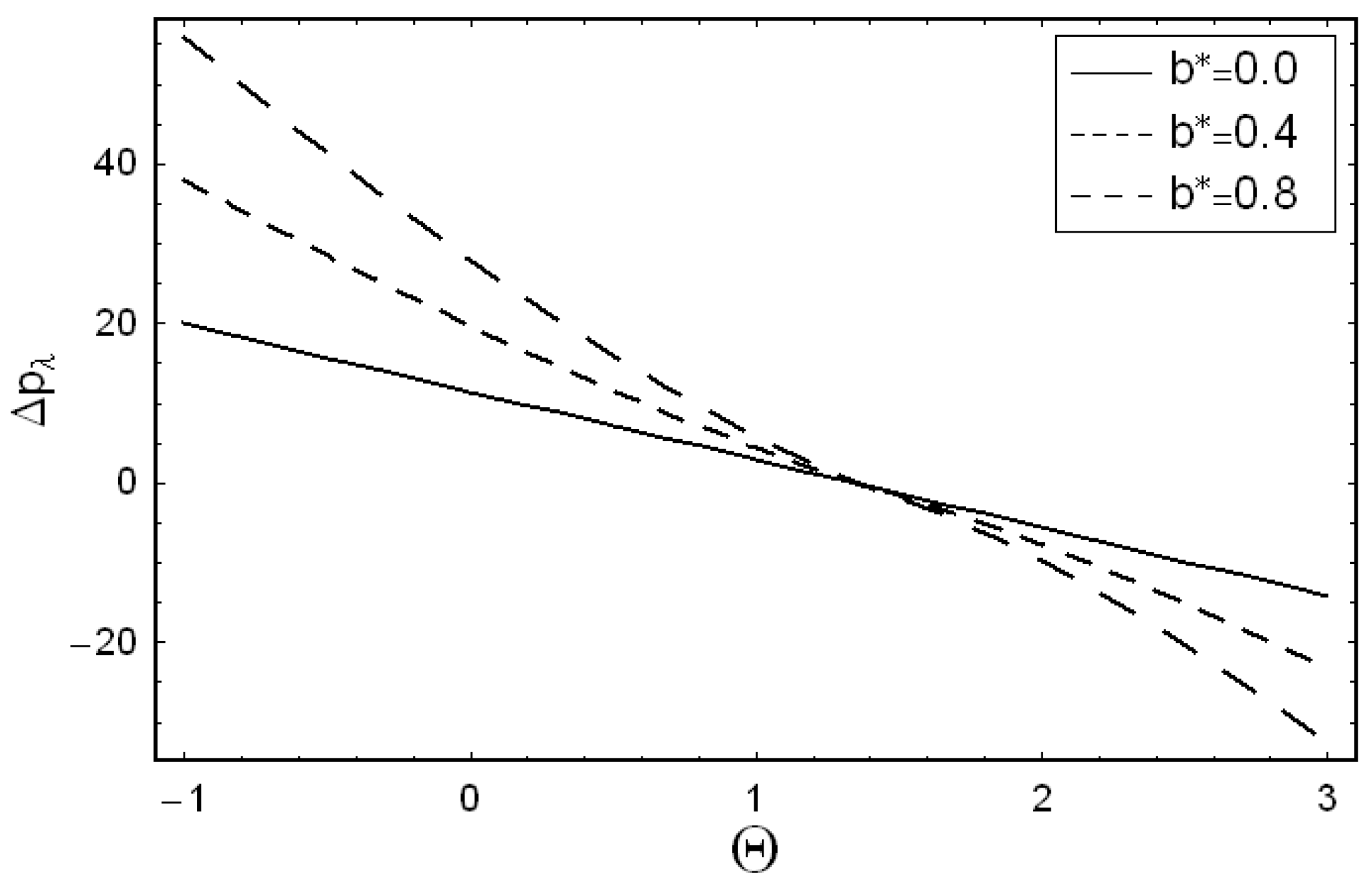 Mca 25 00052 g005 Mca 25 00052 g005