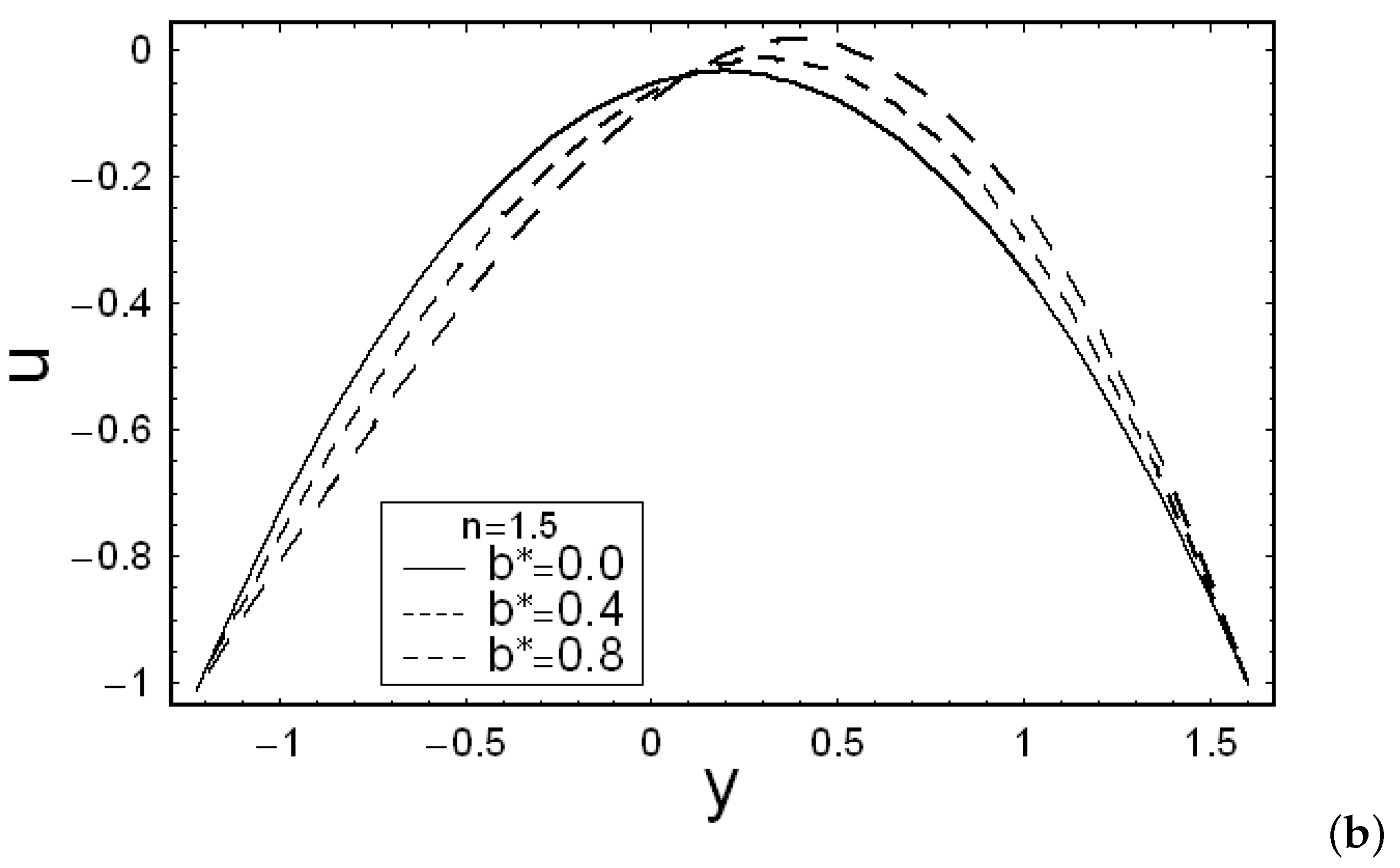 Mca 25 00052 g008b Mca 25 00052 g008b