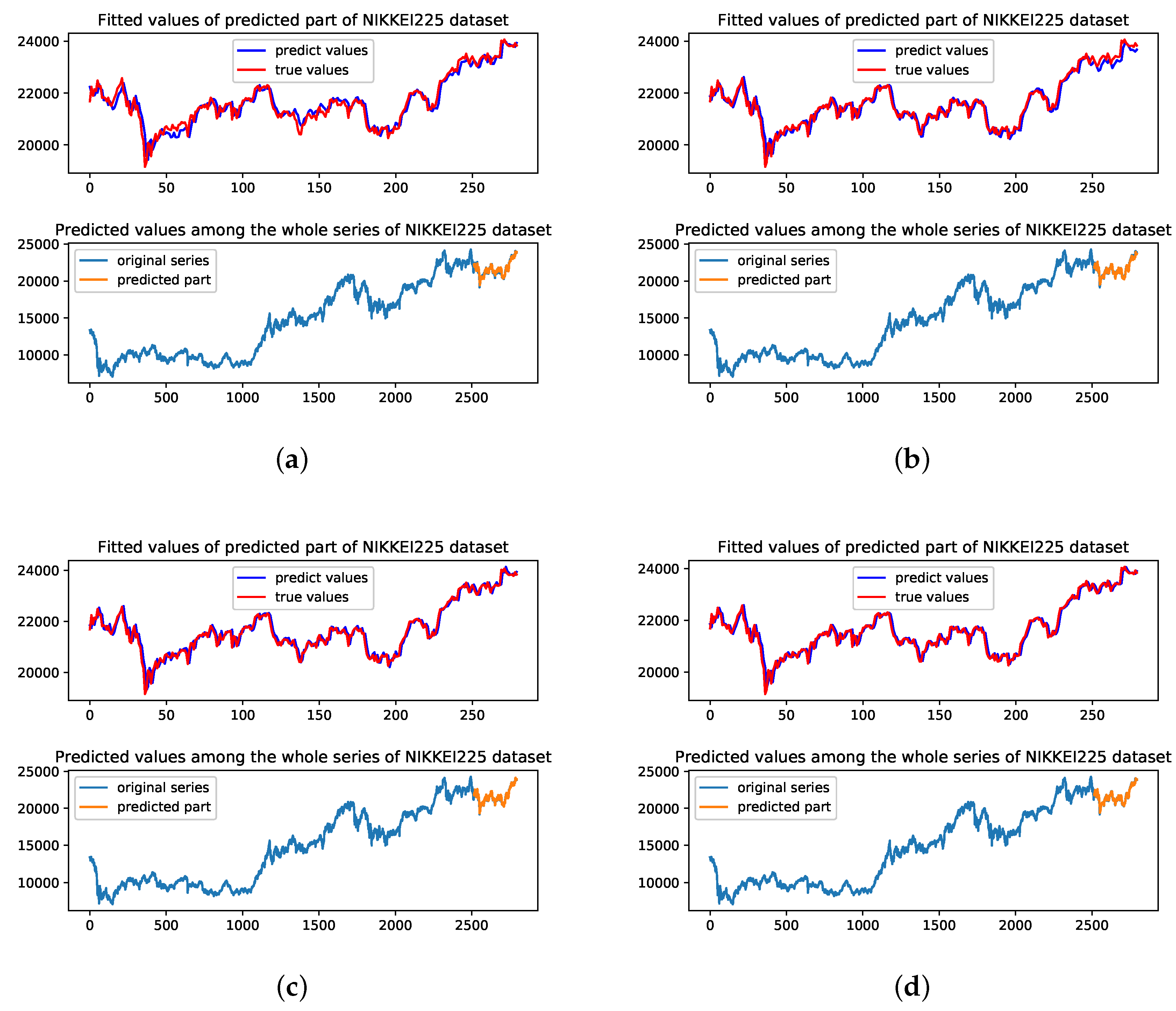 zoom stock price forecast 2021