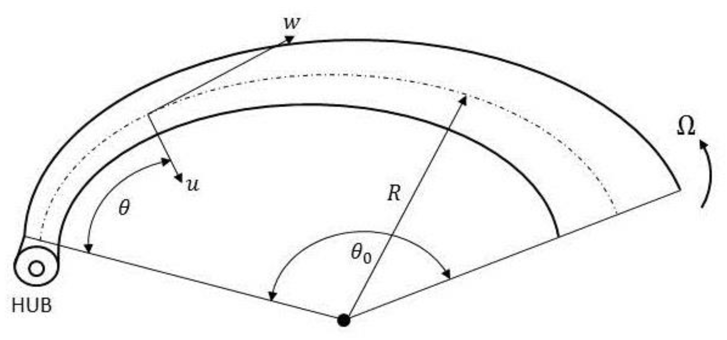 Mca 25 00068 g001 Mca 25 00068 g001