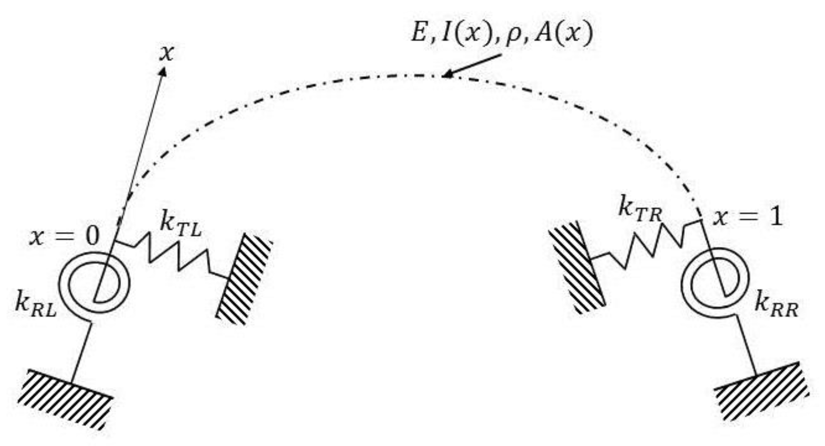 Mca 25 00068 g003 Mca 25 00068 g003