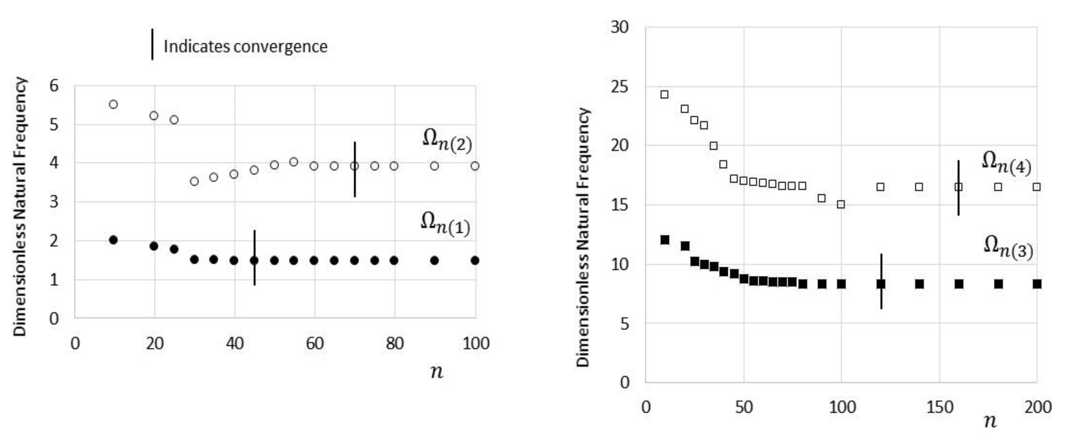 Mca 25 00068 g004 Mca 25 00068 g004