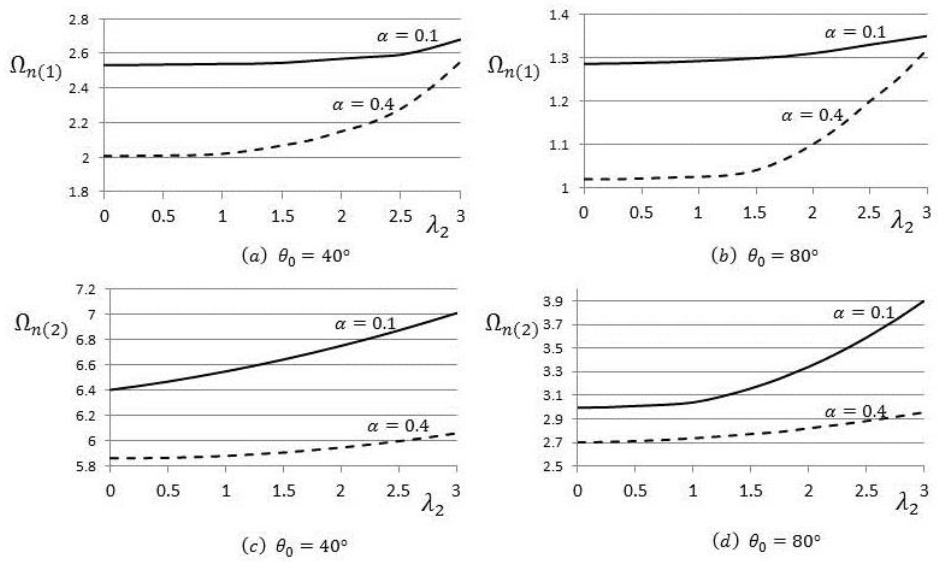Mca 25 00068 g005 Mca 25 00068 g005