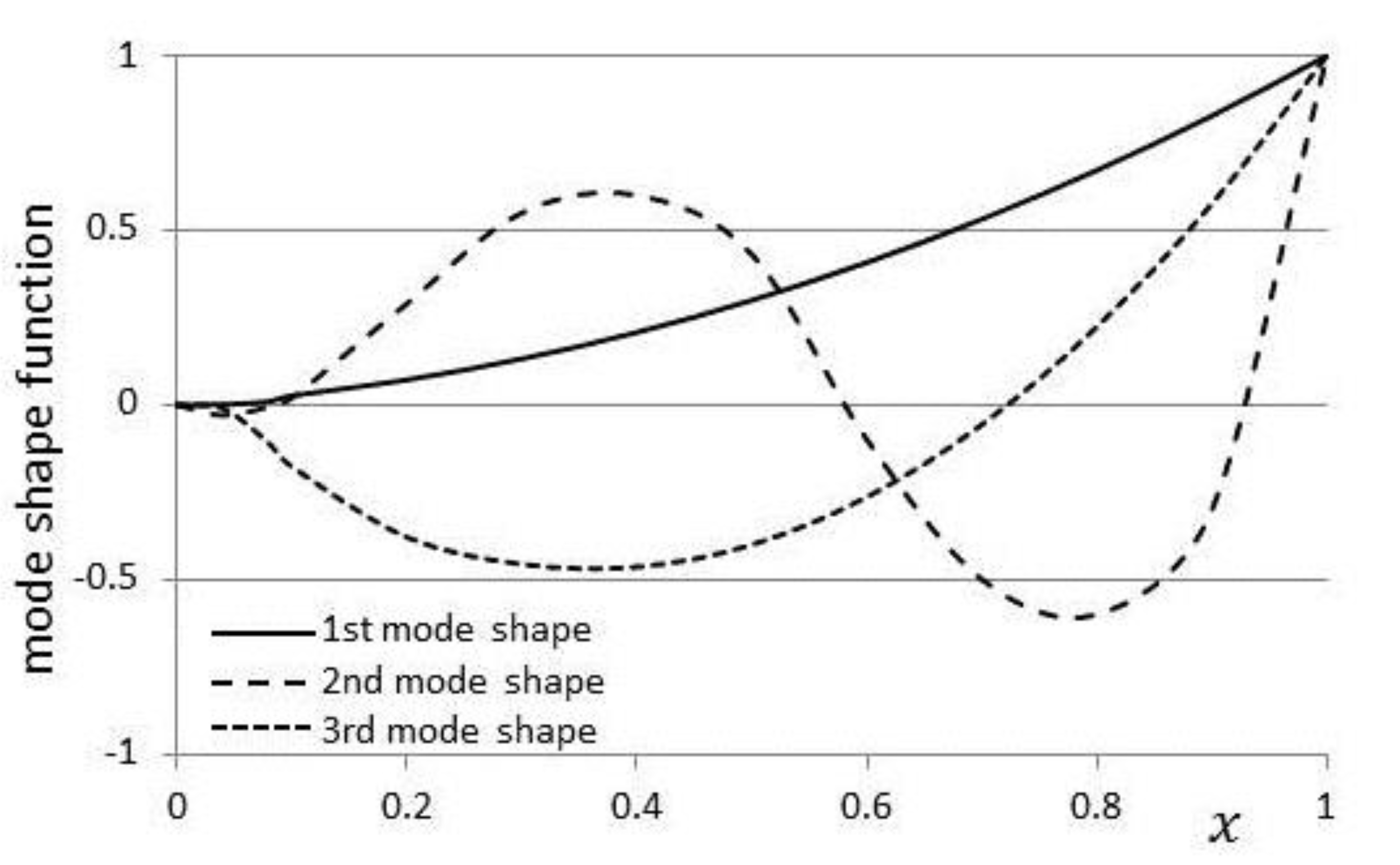 Mca 25 00068 g006 Mca 25 00068 g006