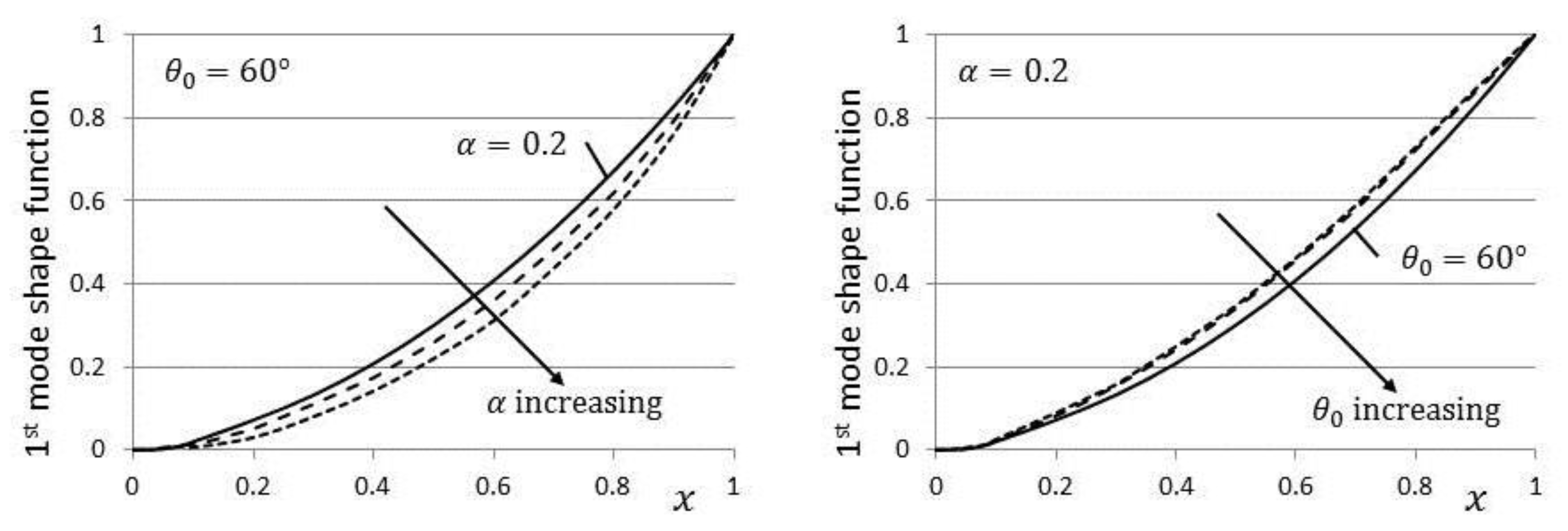 Mca 25 00068 g007 Mca 25 00068 g007