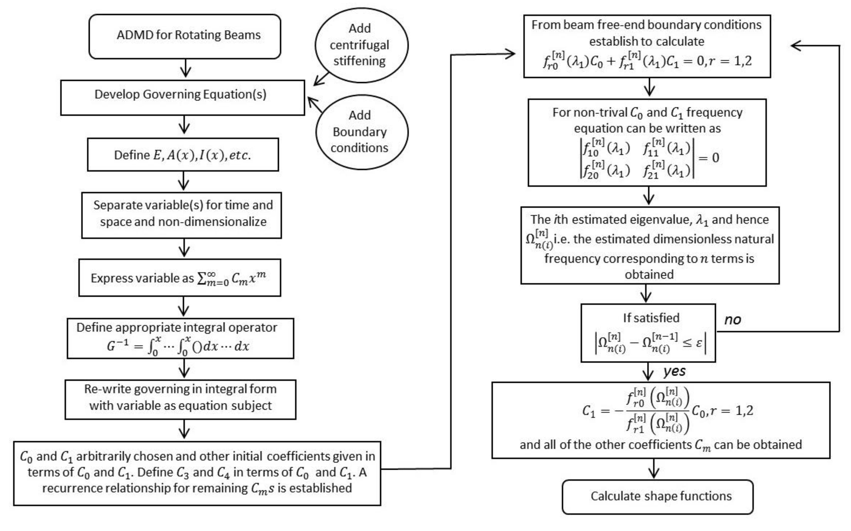 Mca 25 00068 g0a1 Mca 25 00068 g0a1