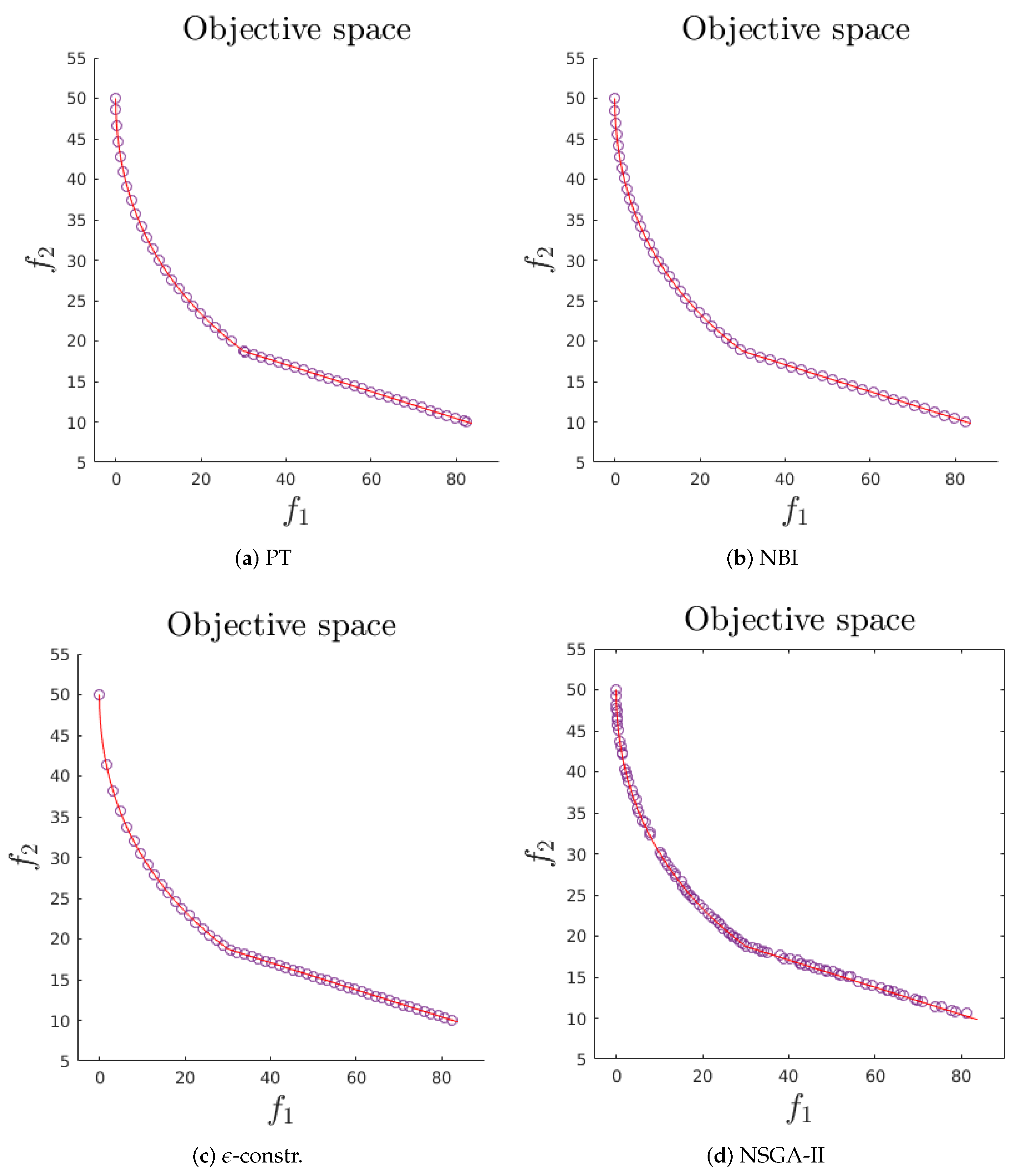 Mca 25 00080 g003 Mca 25 00080 g003