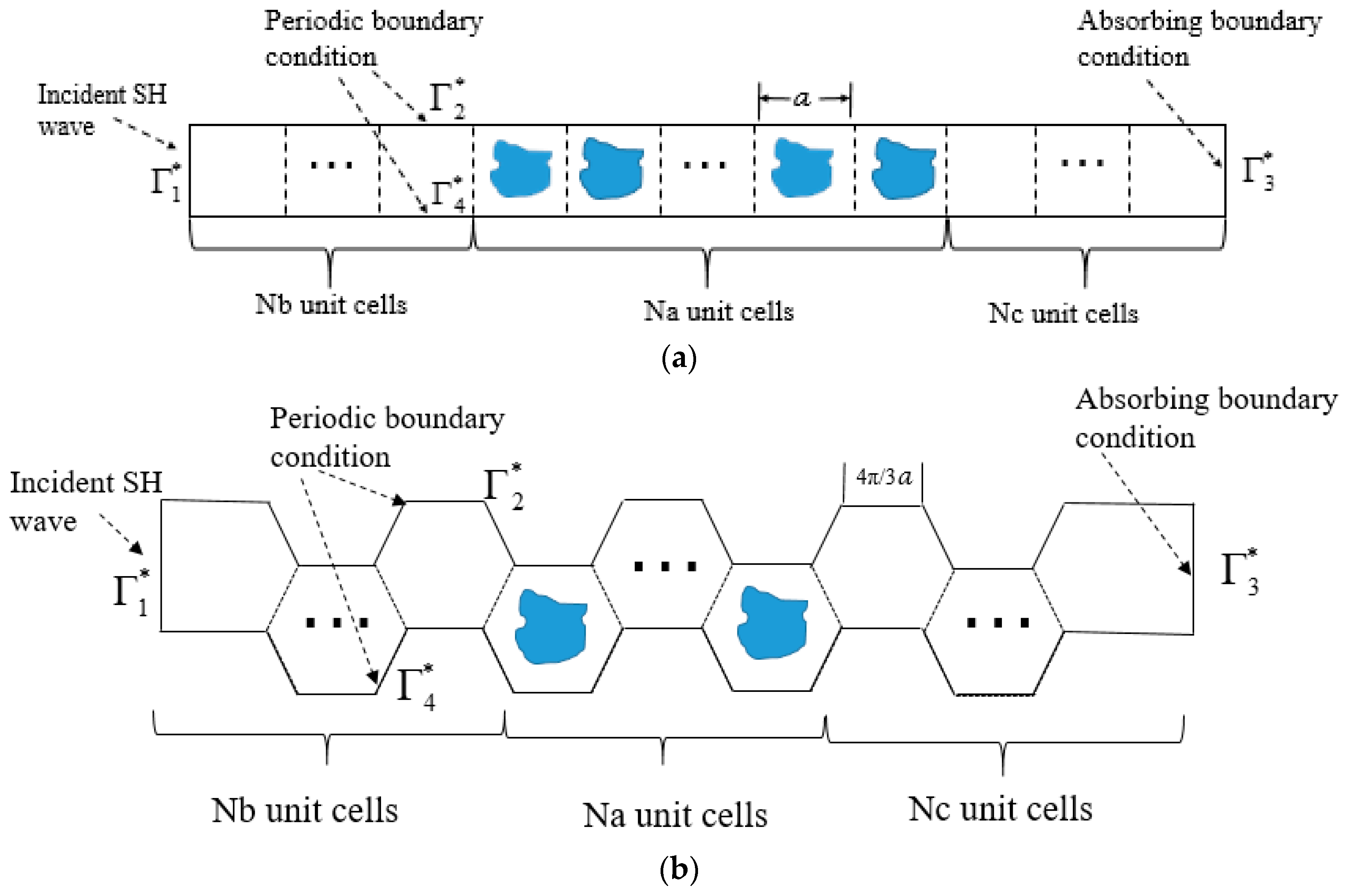Mca 26 00002 g002 Mca 26 00002 g002