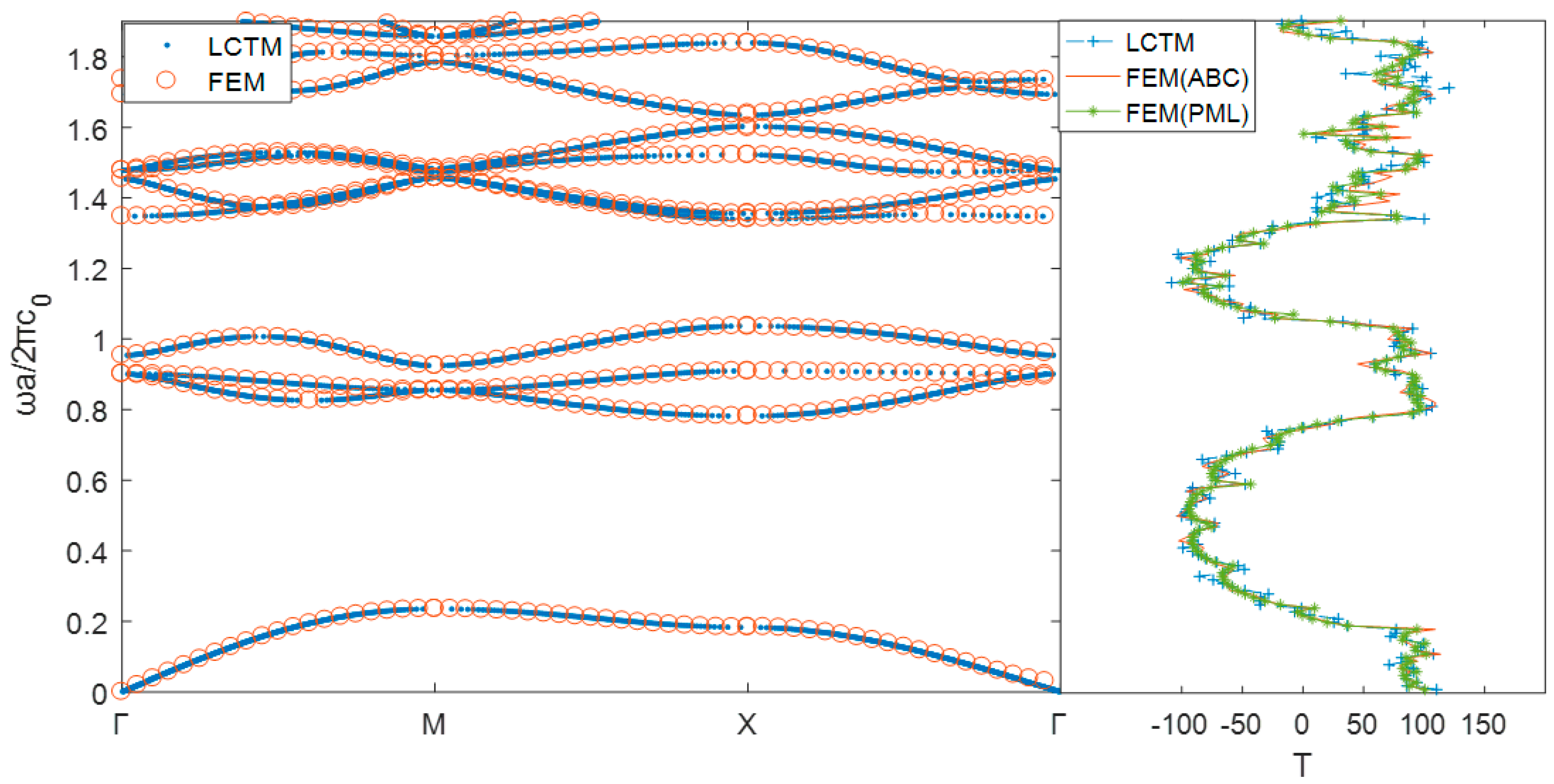 heat transfer 2d transient matlab fdtd