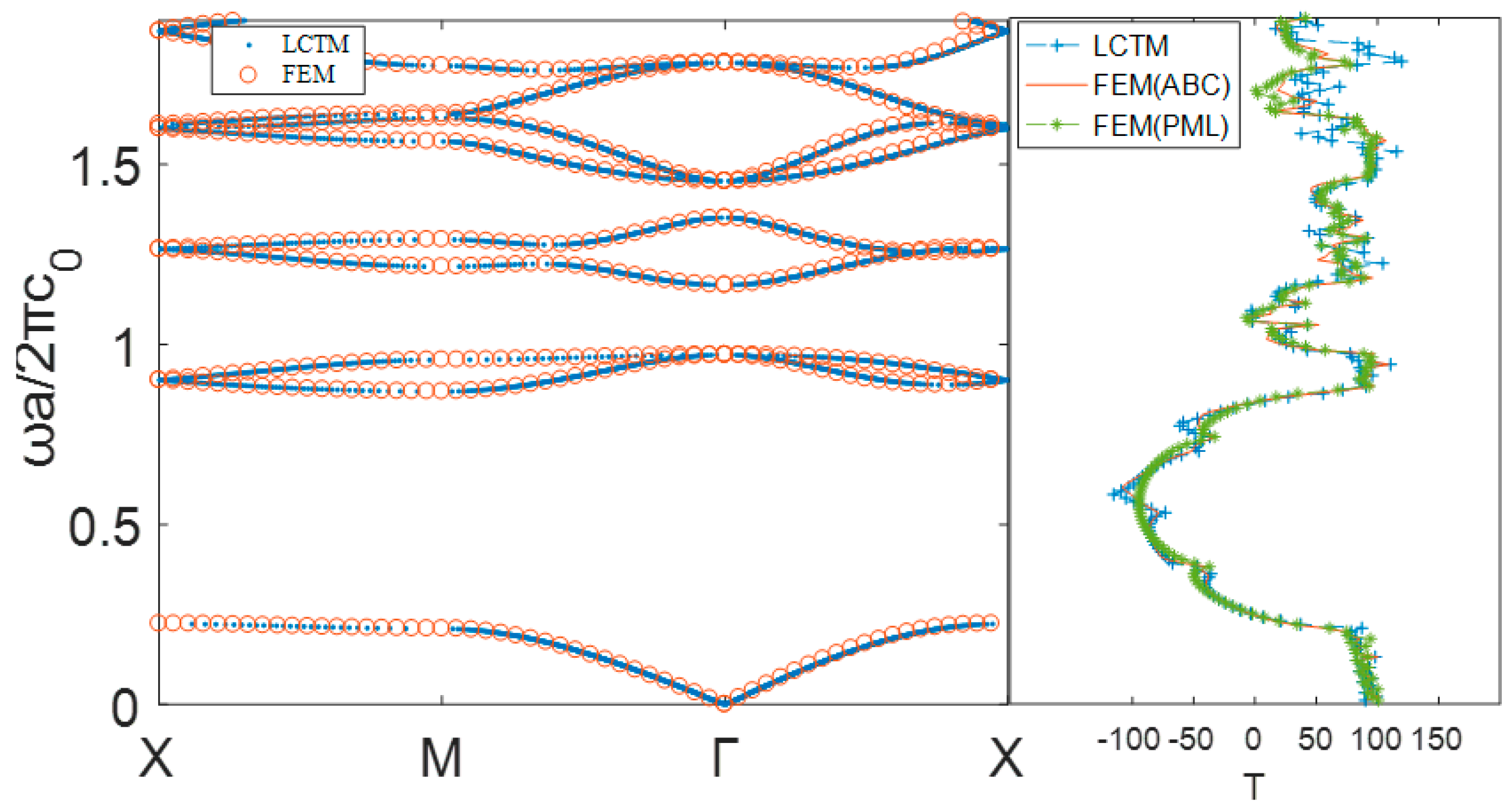 Mca 26 00002 g017 Mca 26 00002 g017