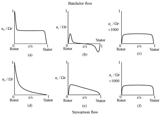 MCA | Free Full-Text | Finite Element Analysis of Laminar Heat 