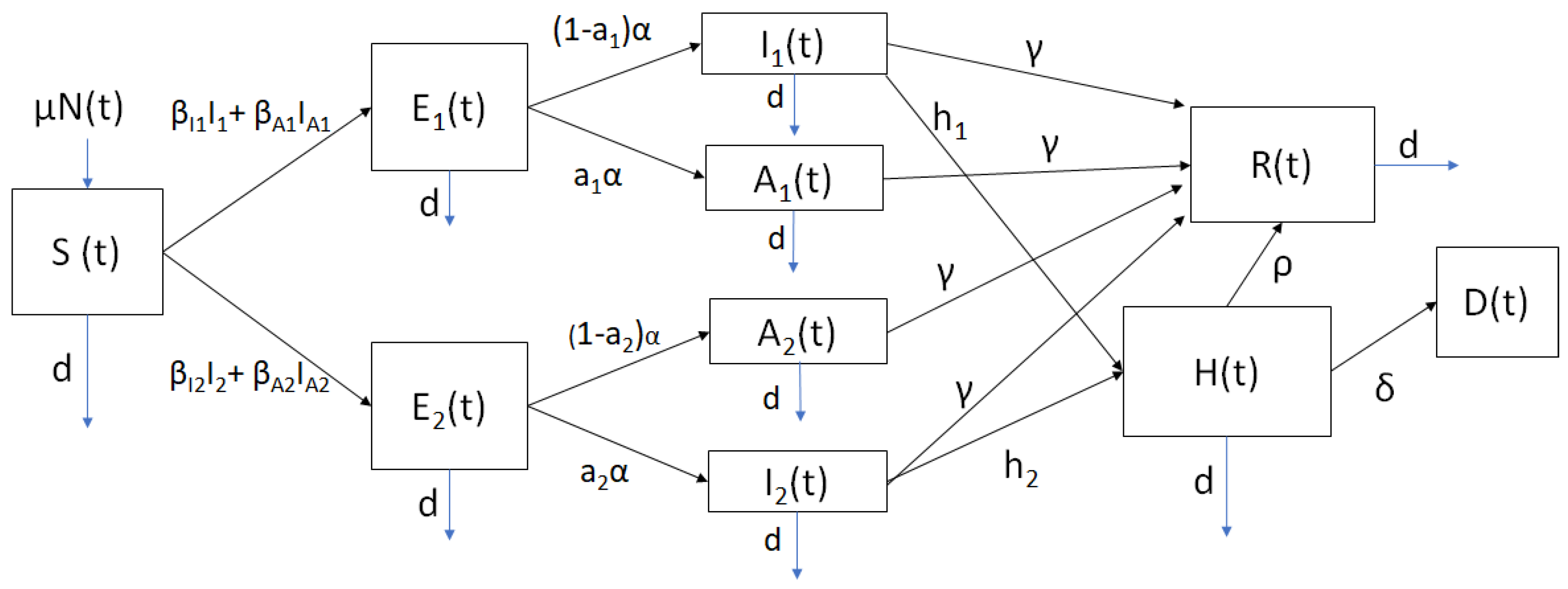 Mca 26 00025 g001 Mca 26 00025 g001