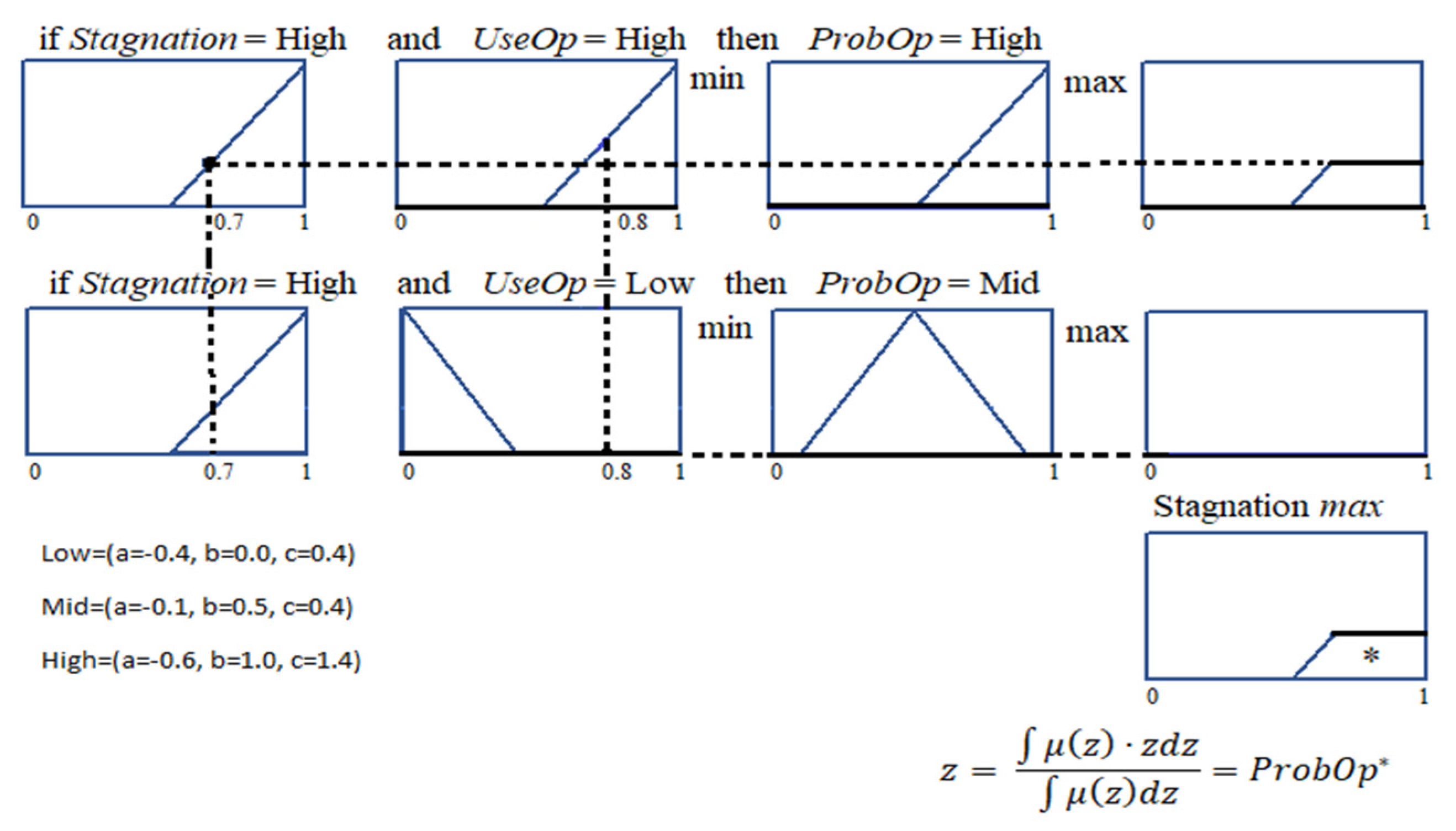 Mca Free Full Text Modeling And Optimizing The Multi Objective Portfolio Optimization Problem With Trapezoidal Fuzzy Parameters Html Mca Free Full Text Modeling And Optimizing The Multi Objective Portfolio Optimization Problem With Trapezoidal Fuzzy Parameters Html