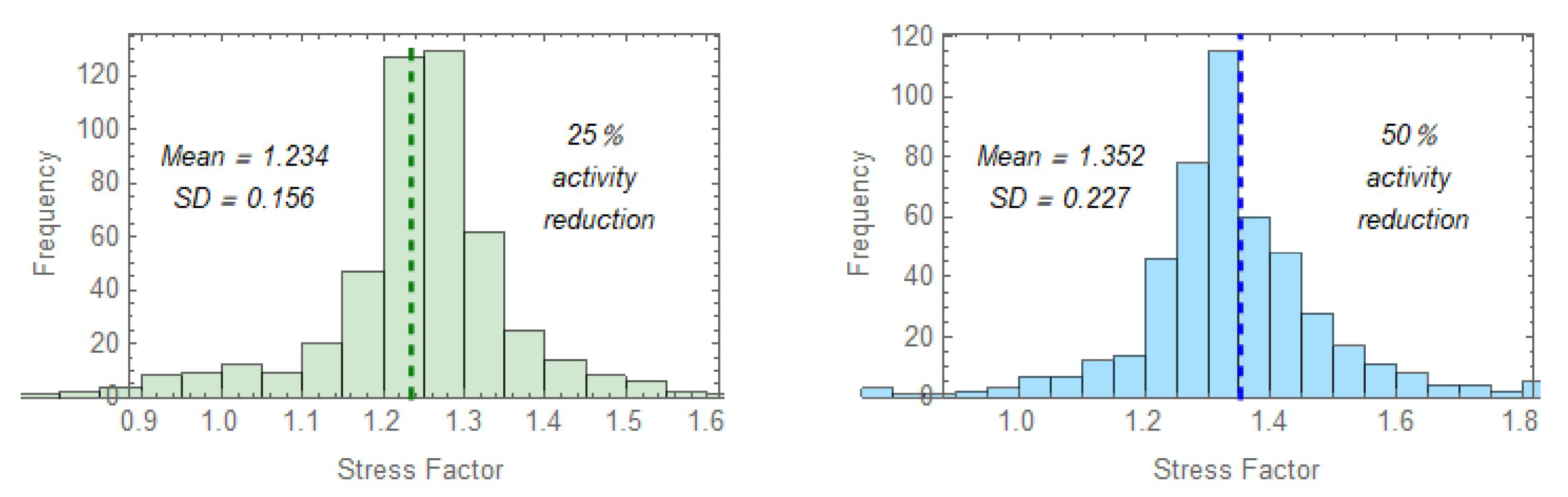 Mca 26 00038 g007 Mca 26 00038 g007
